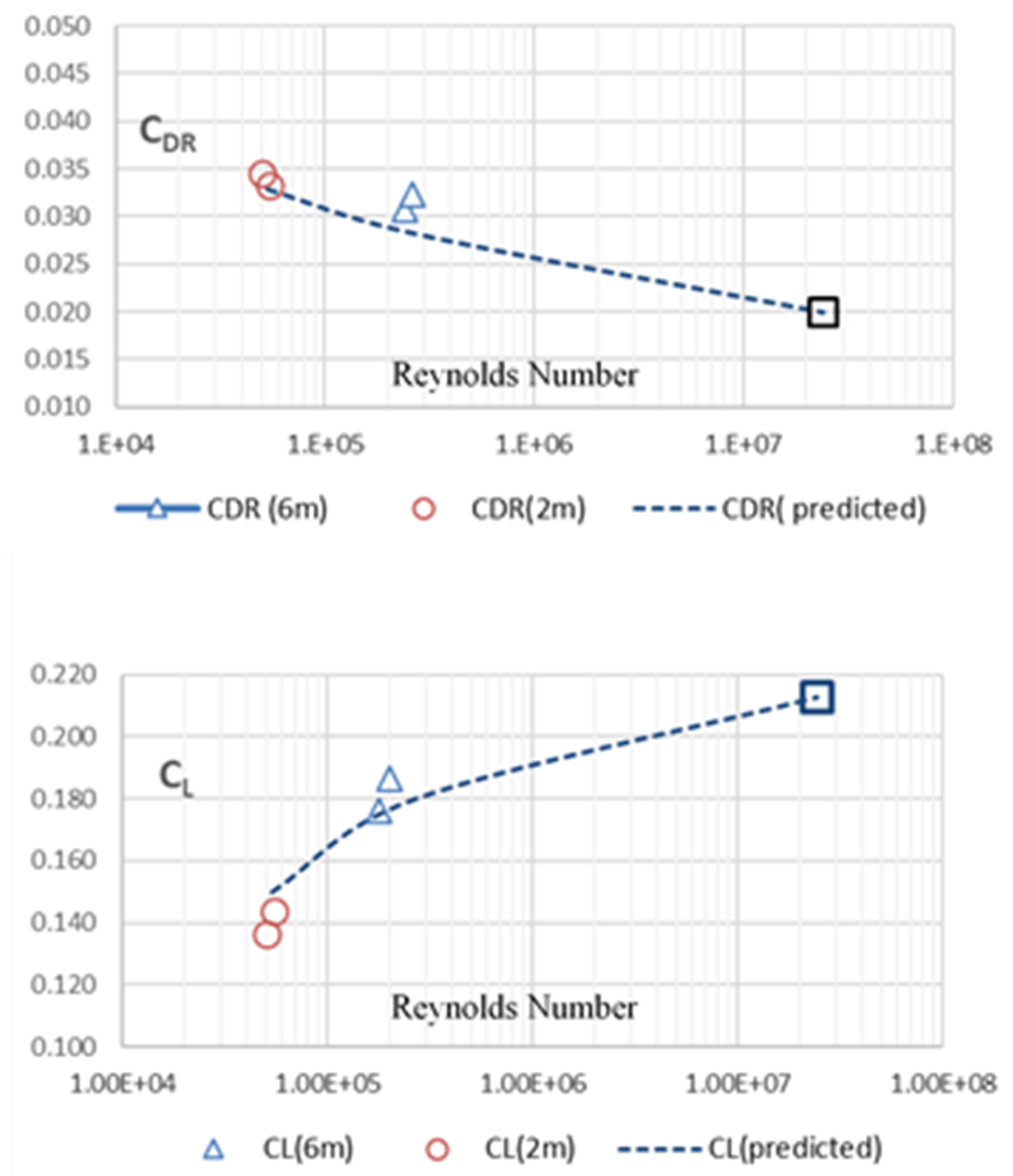 Jmse 08 00043 g012 Jmse 08 00043 g012