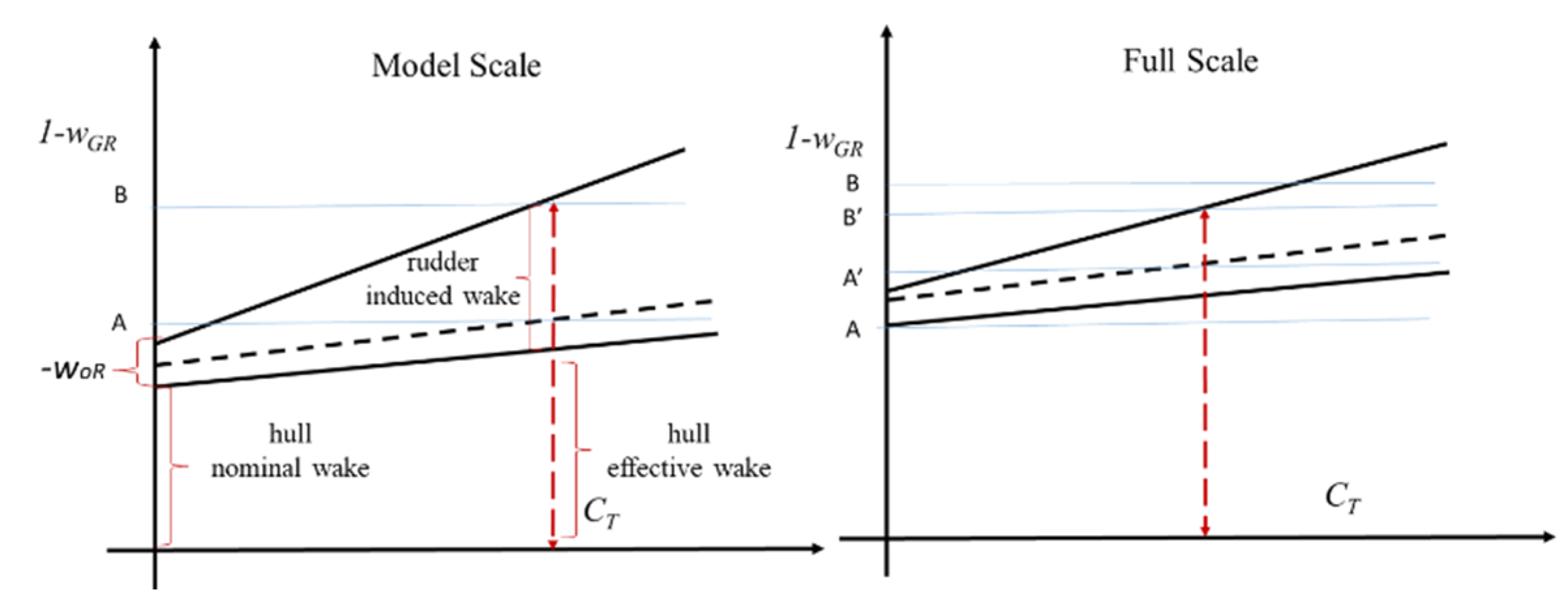 Jmse 08 00043 g013 Jmse 08 00043 g013