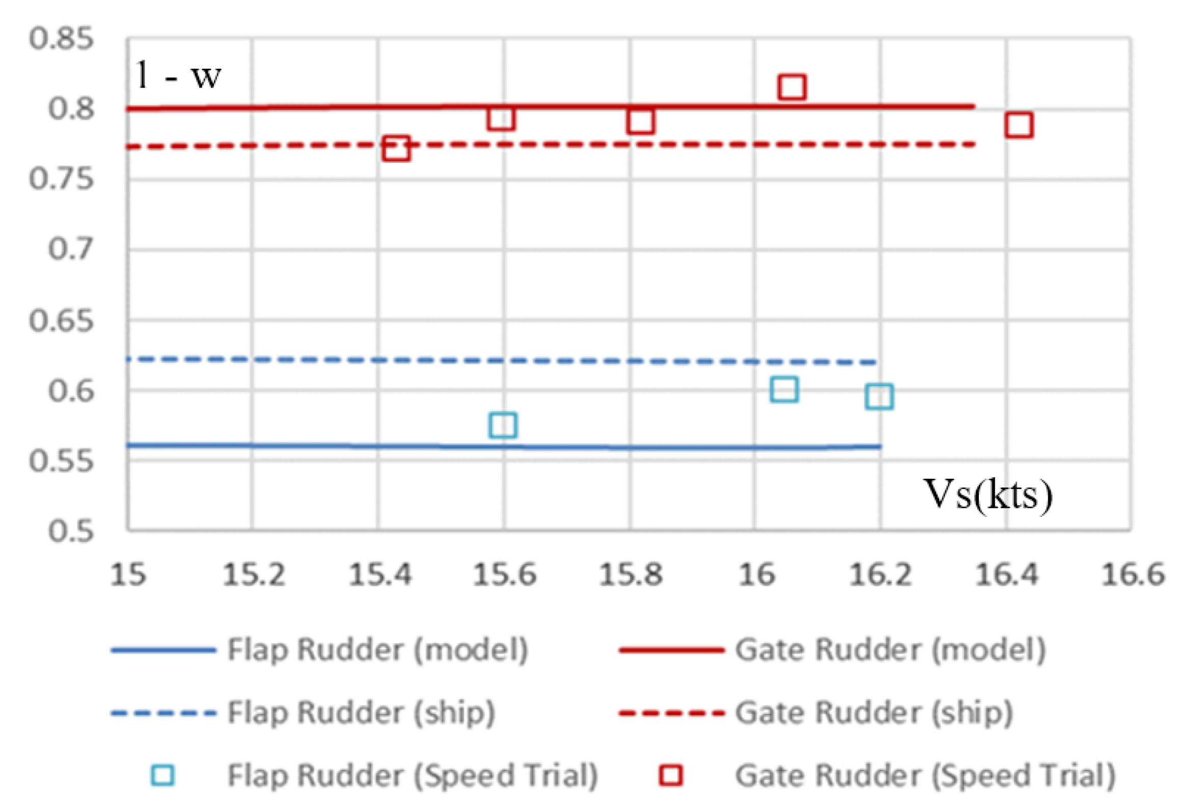 Jmse 08 00043 g014 Jmse 08 00043 g014