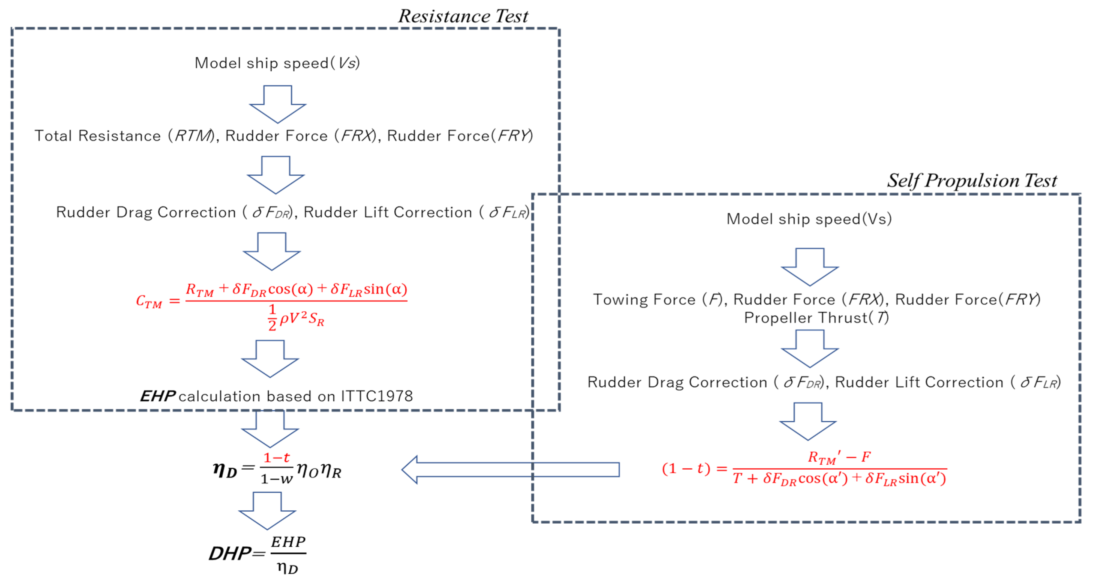 Jmse 08 00043 g015 Jmse 08 00043 g015