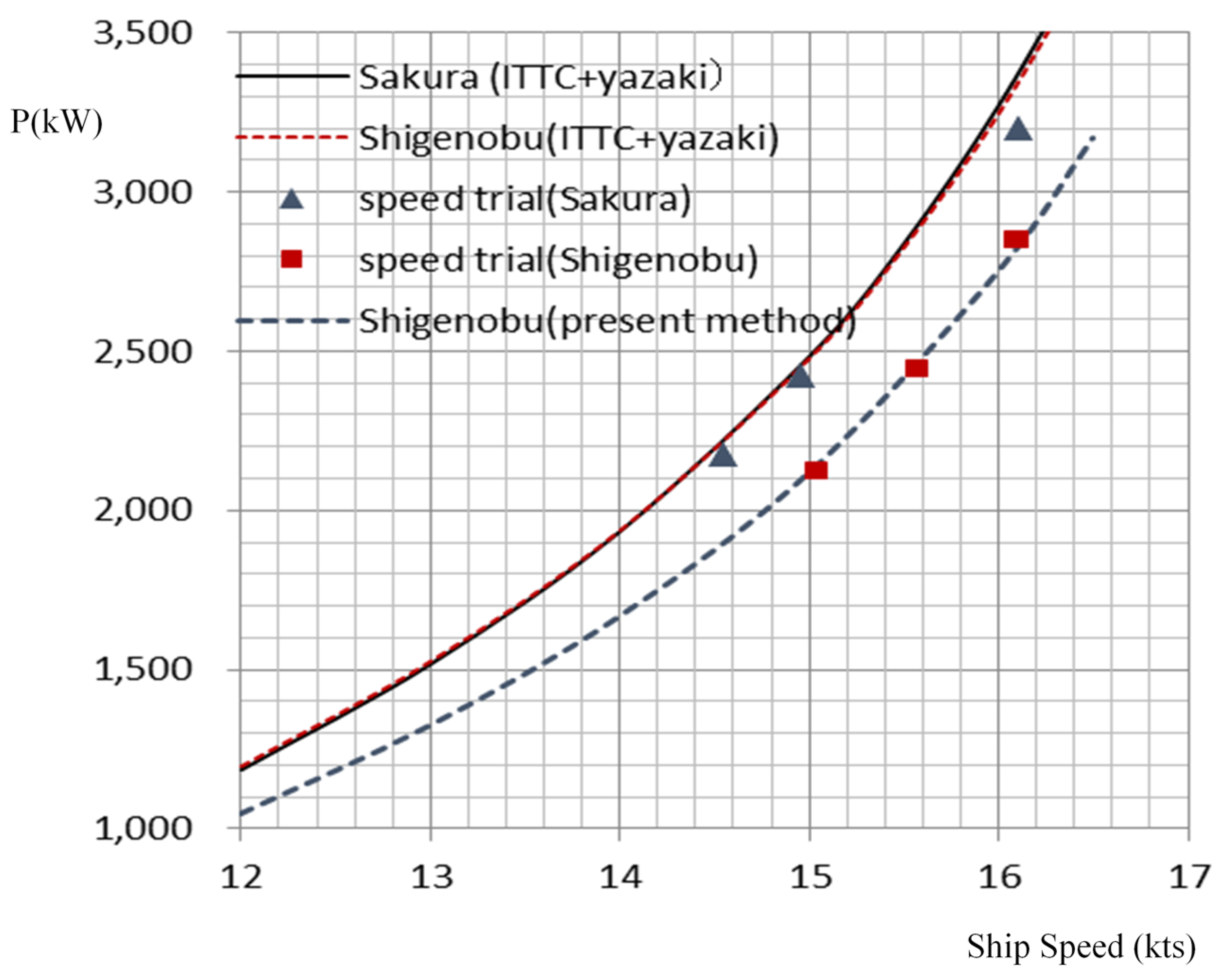 Jmse 08 00043 g016 Jmse 08 00043 g016