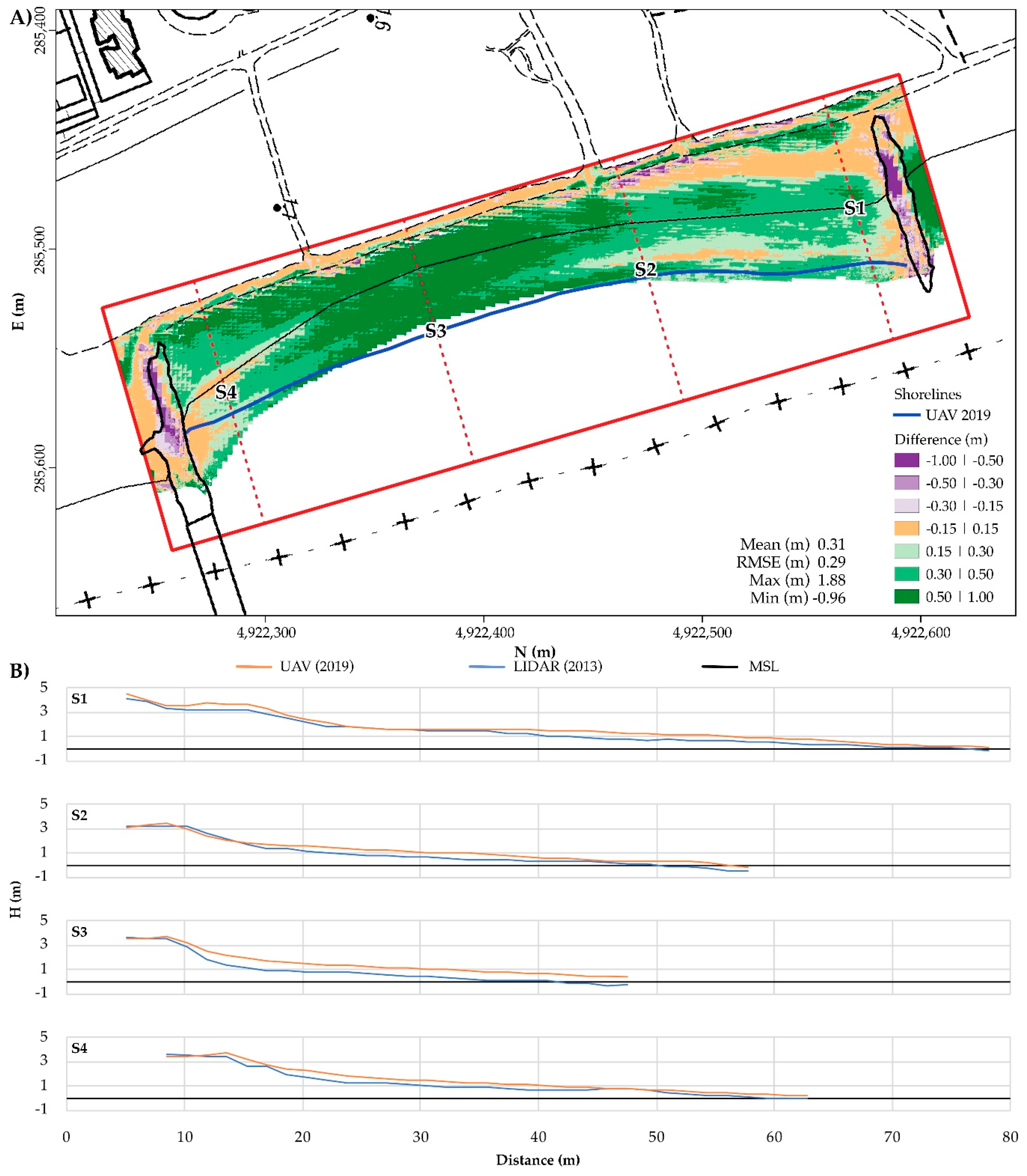 Jmse 08 00052 g008 Jmse 08 00052 g008