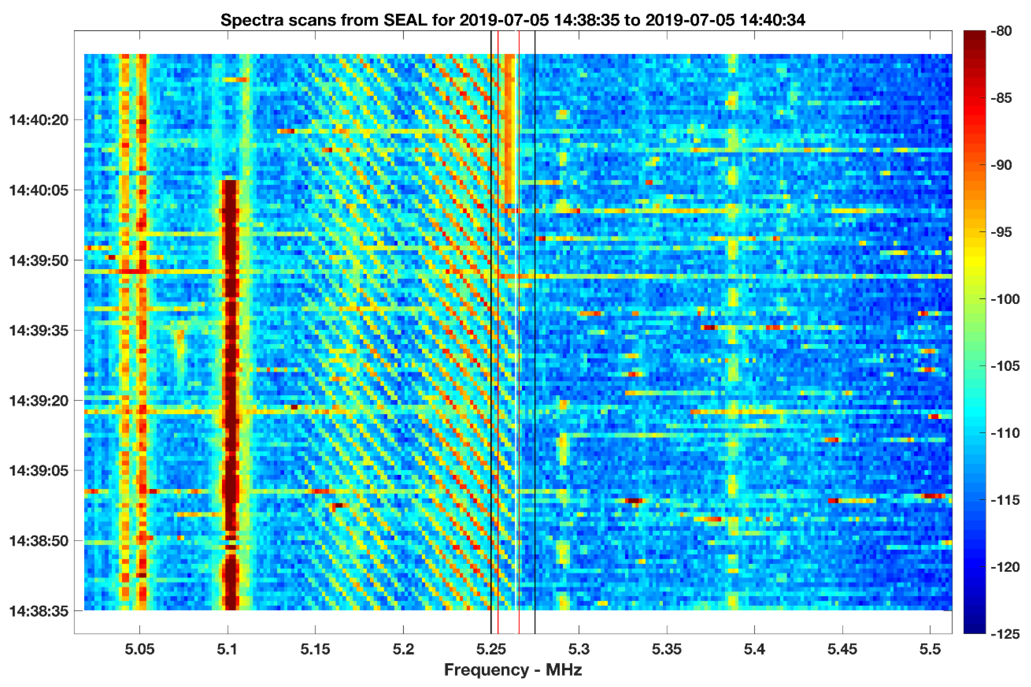 PDF) Radar Imaging of the Ocean Waves