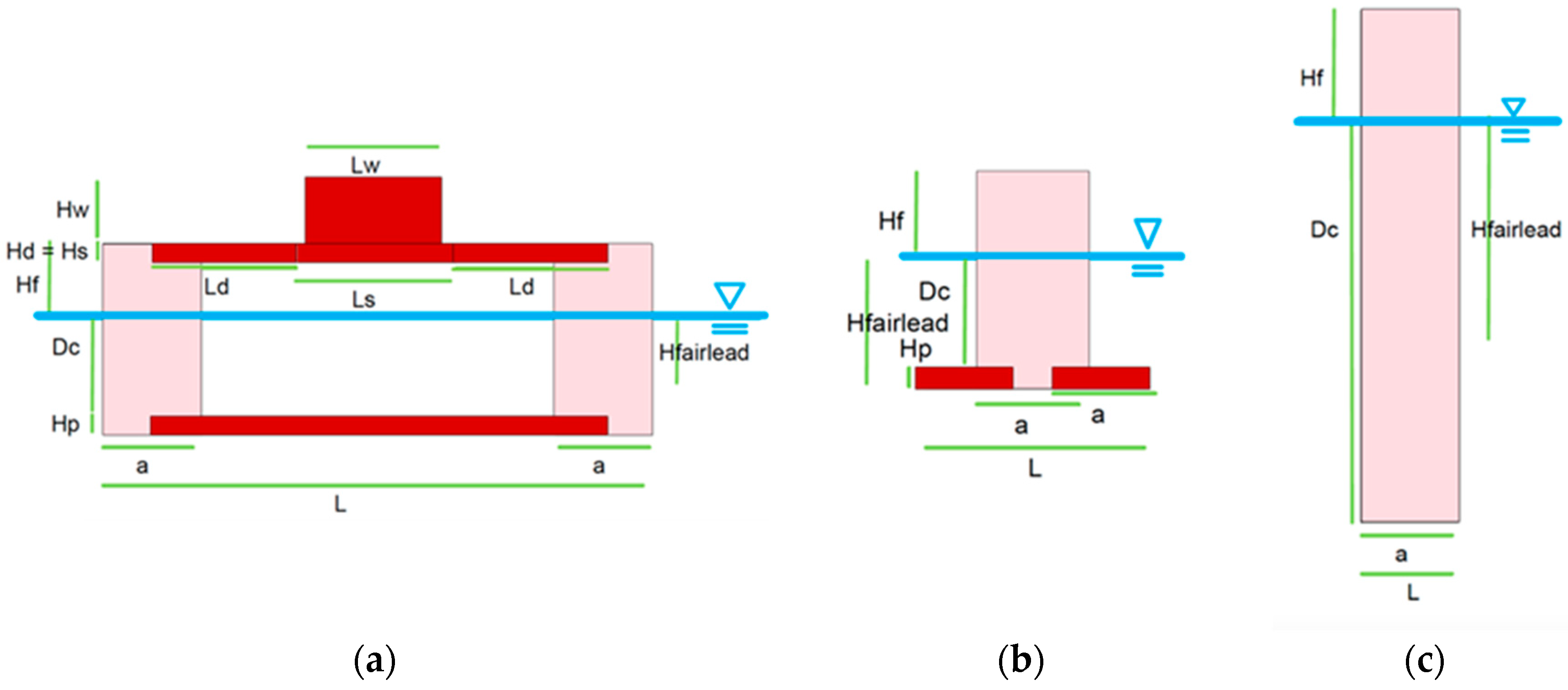Jmse 08 00058 g006 Jmse 08 00058 g006
