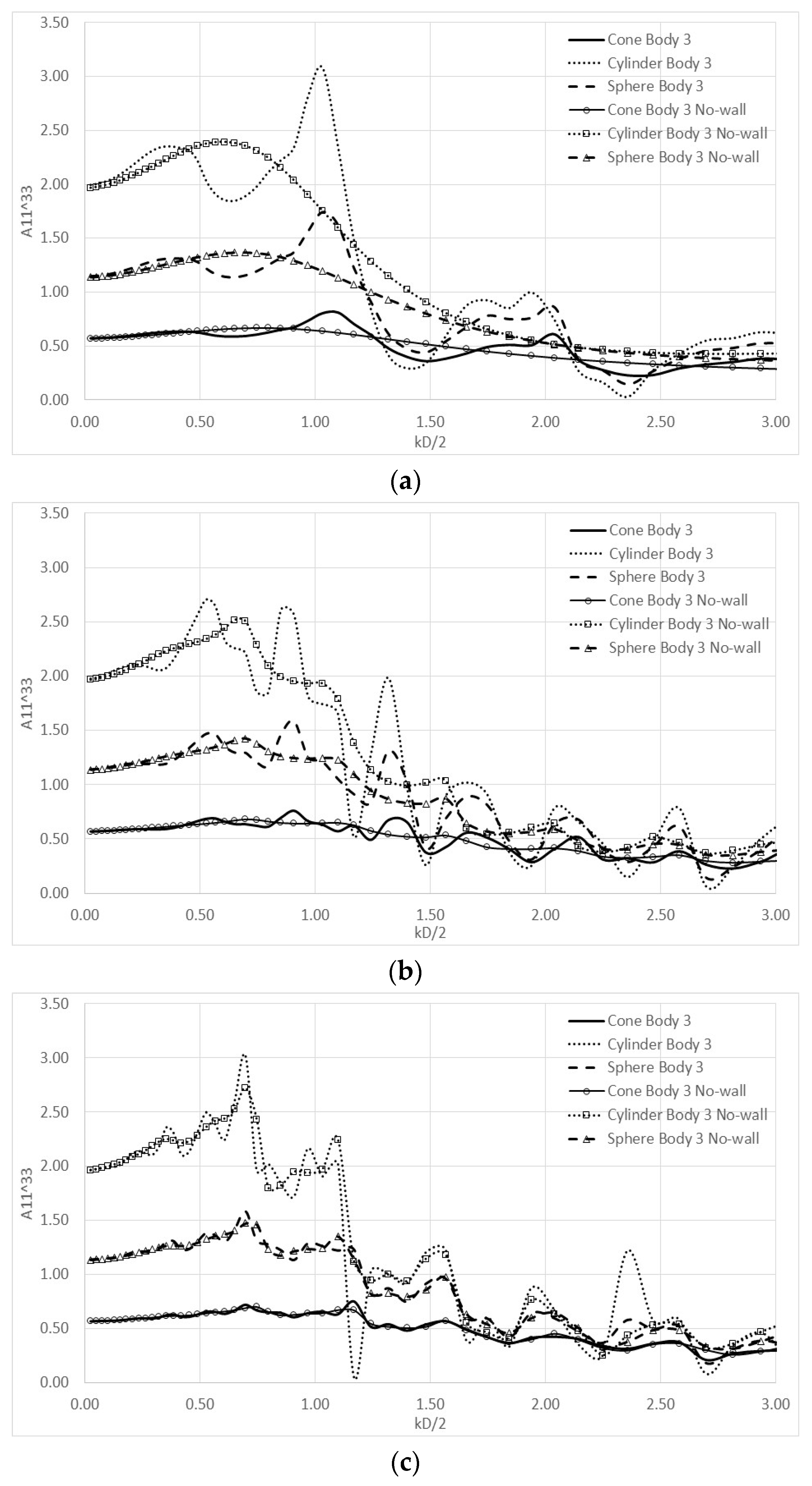 Jmse Free Full Text Theoretical Evaluation Of The Hydrodynamic Characteristics Of Arrays Of Vertical Axisymmetric Floaters Of Arbitrary Shape In Front Of A Vertical Breakwater Html