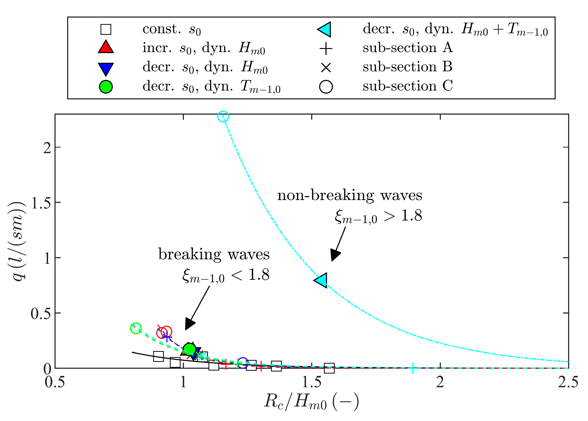 waves 9 serial numer waves 9 serial numer