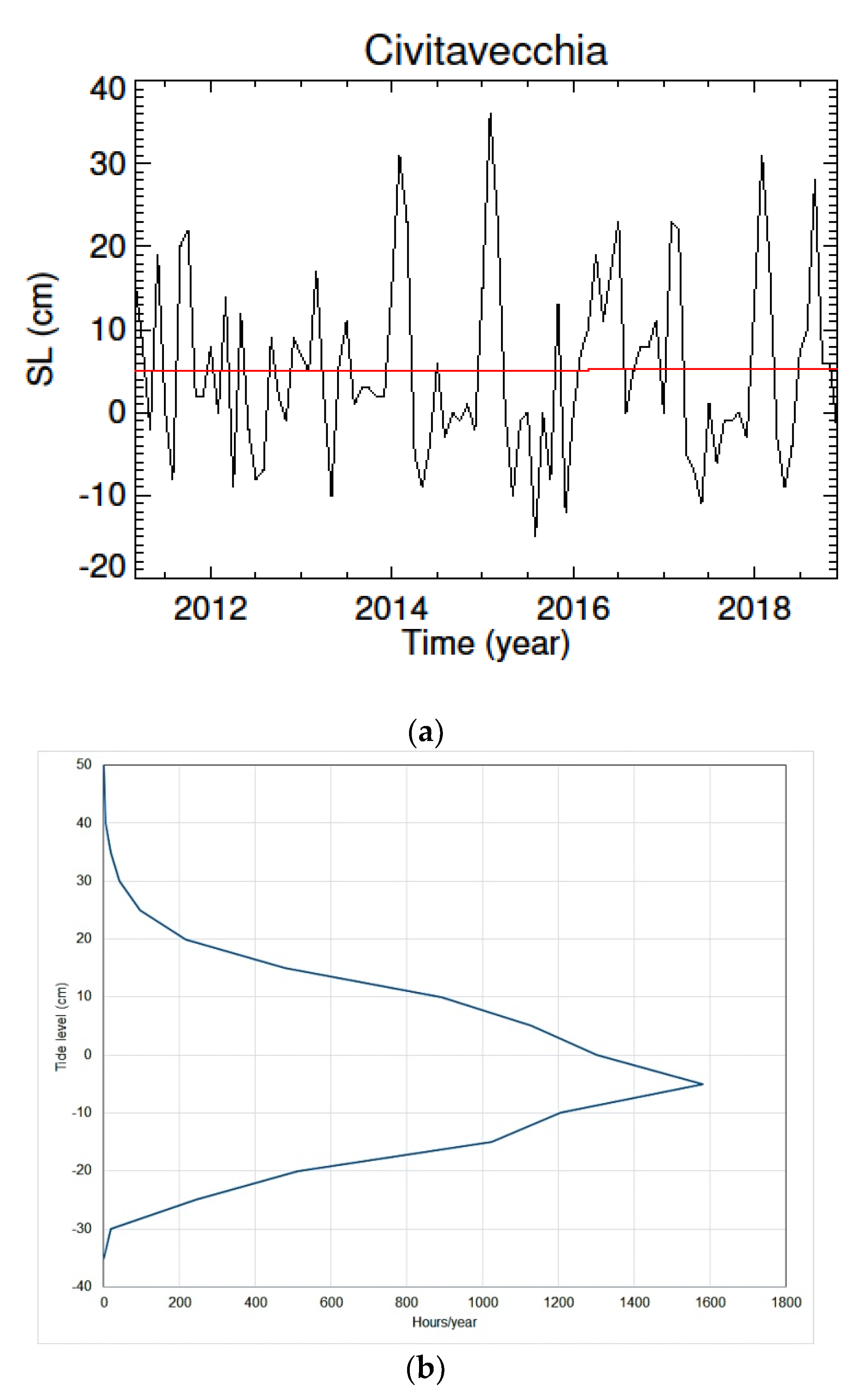 Jmse 08 00064 g005 Jmse 08 00064 g005