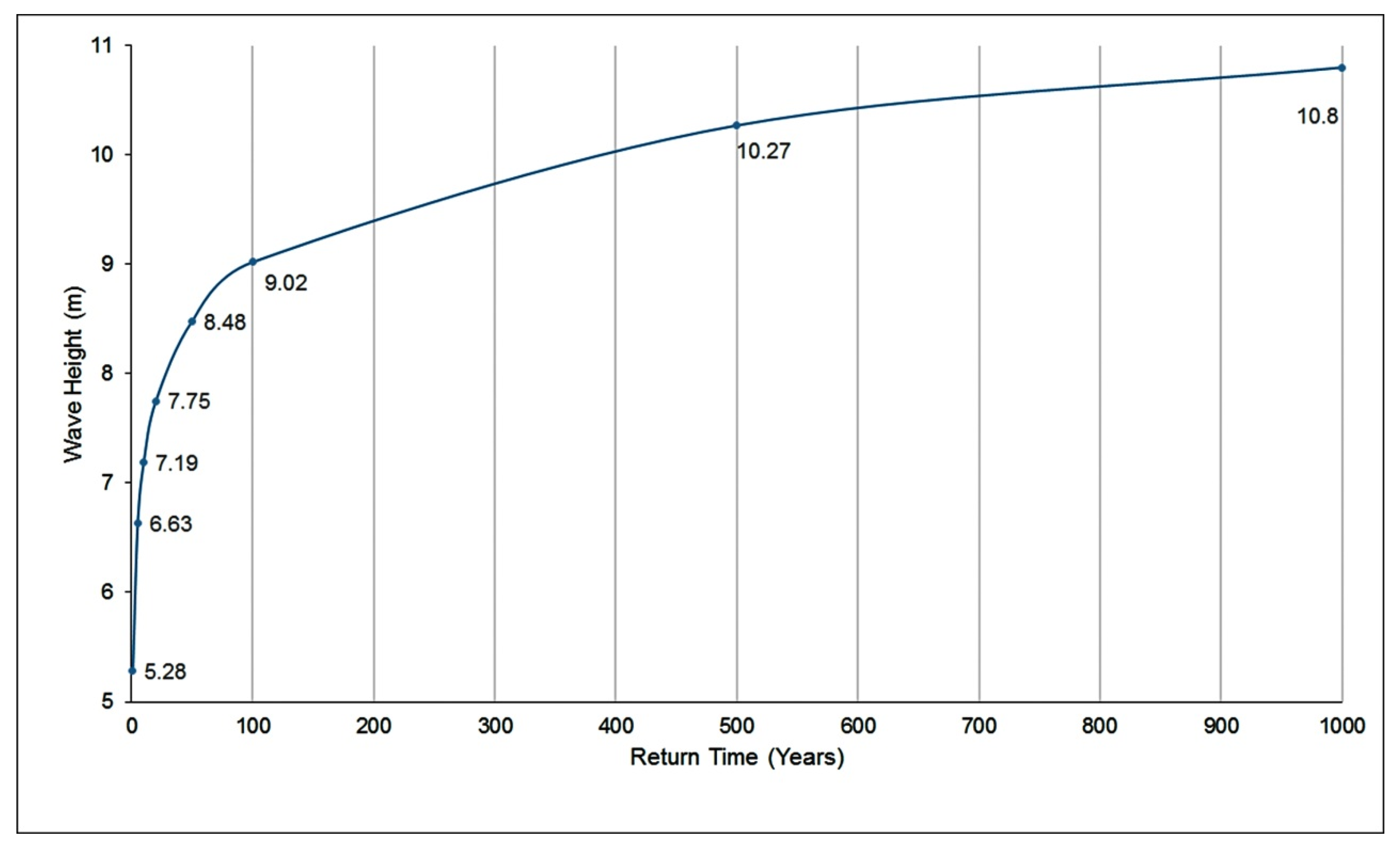 Jmse 08 00064 g009 Jmse 08 00064 g009
