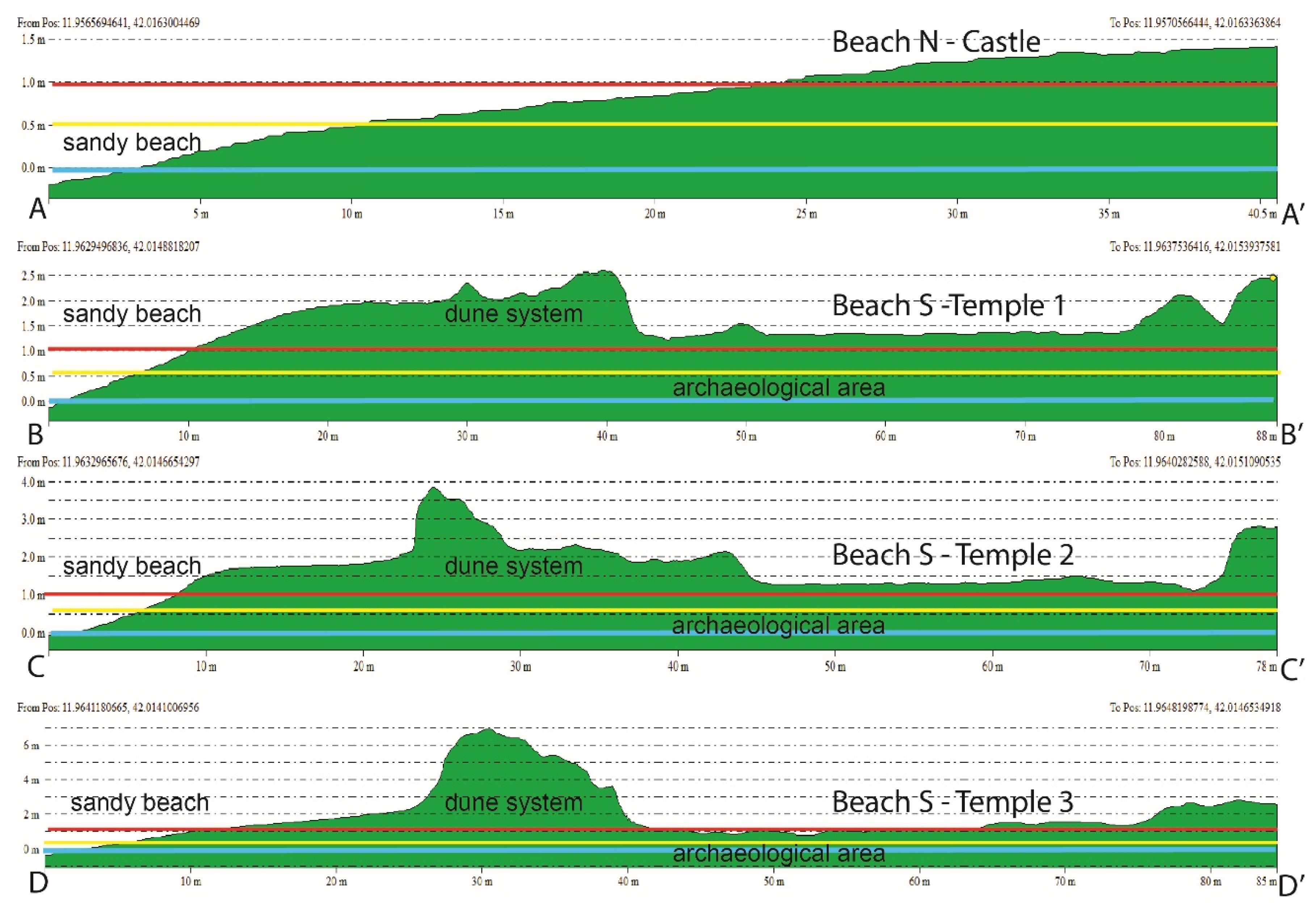 Jmse 08 00064 g011 Jmse 08 00064 g011