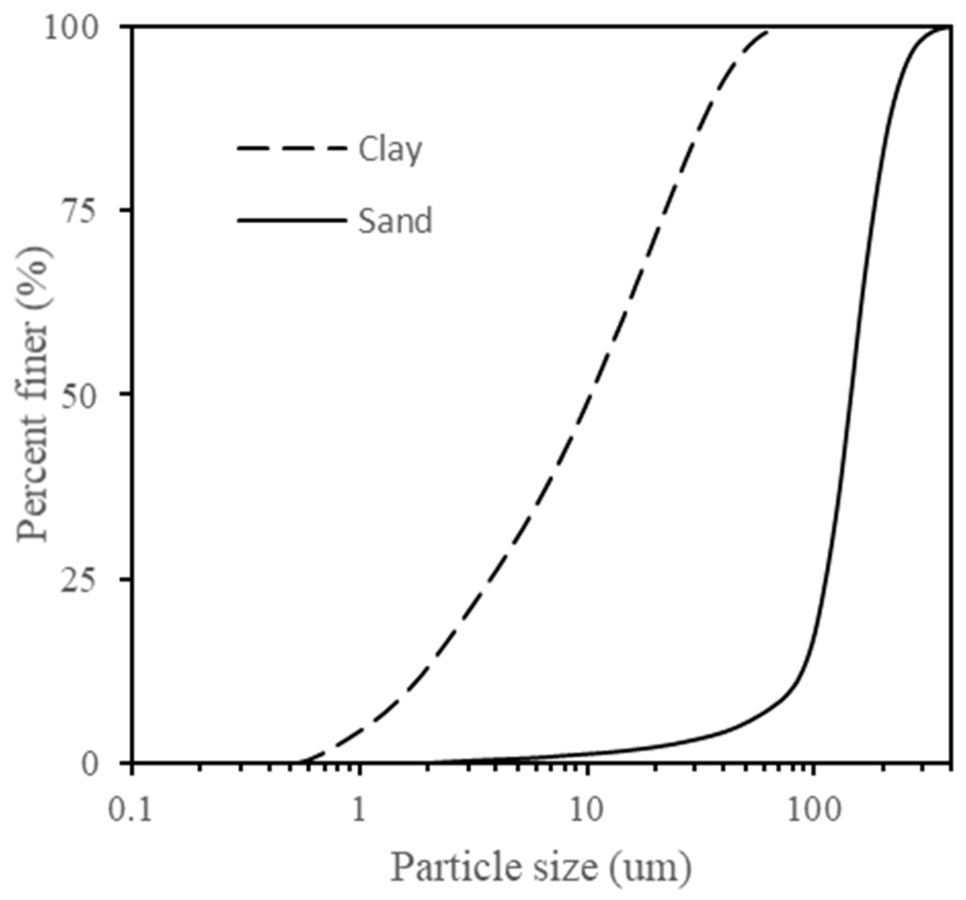 Jmse 08 00066 g003 Jmse 08 00066 g003