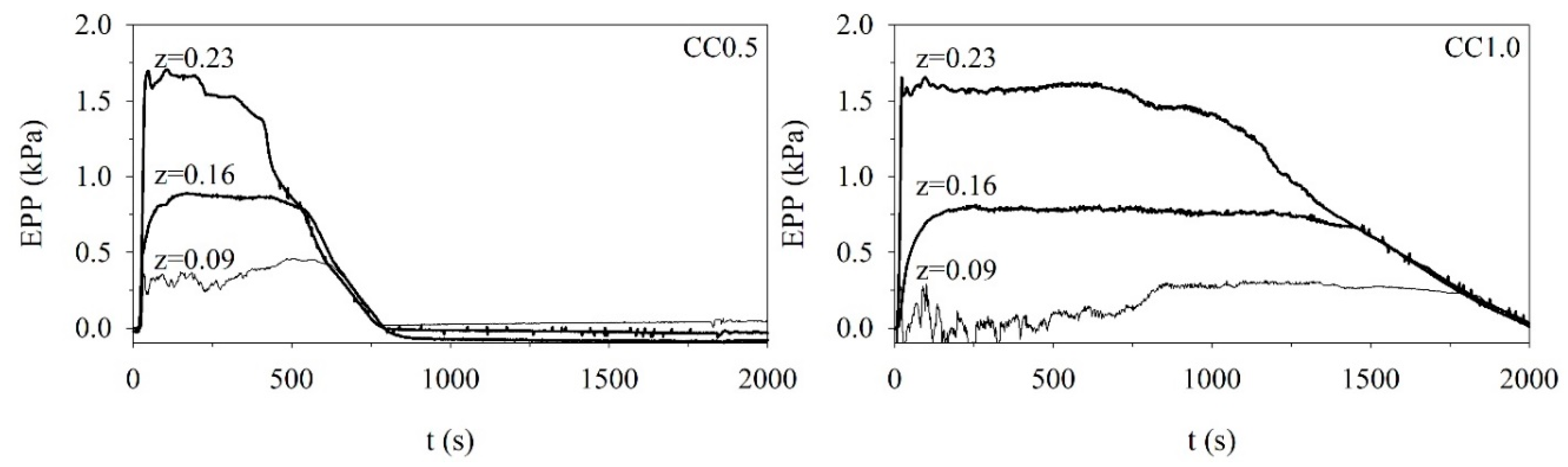 Jmse 08 00066 g005 Jmse 08 00066 g005