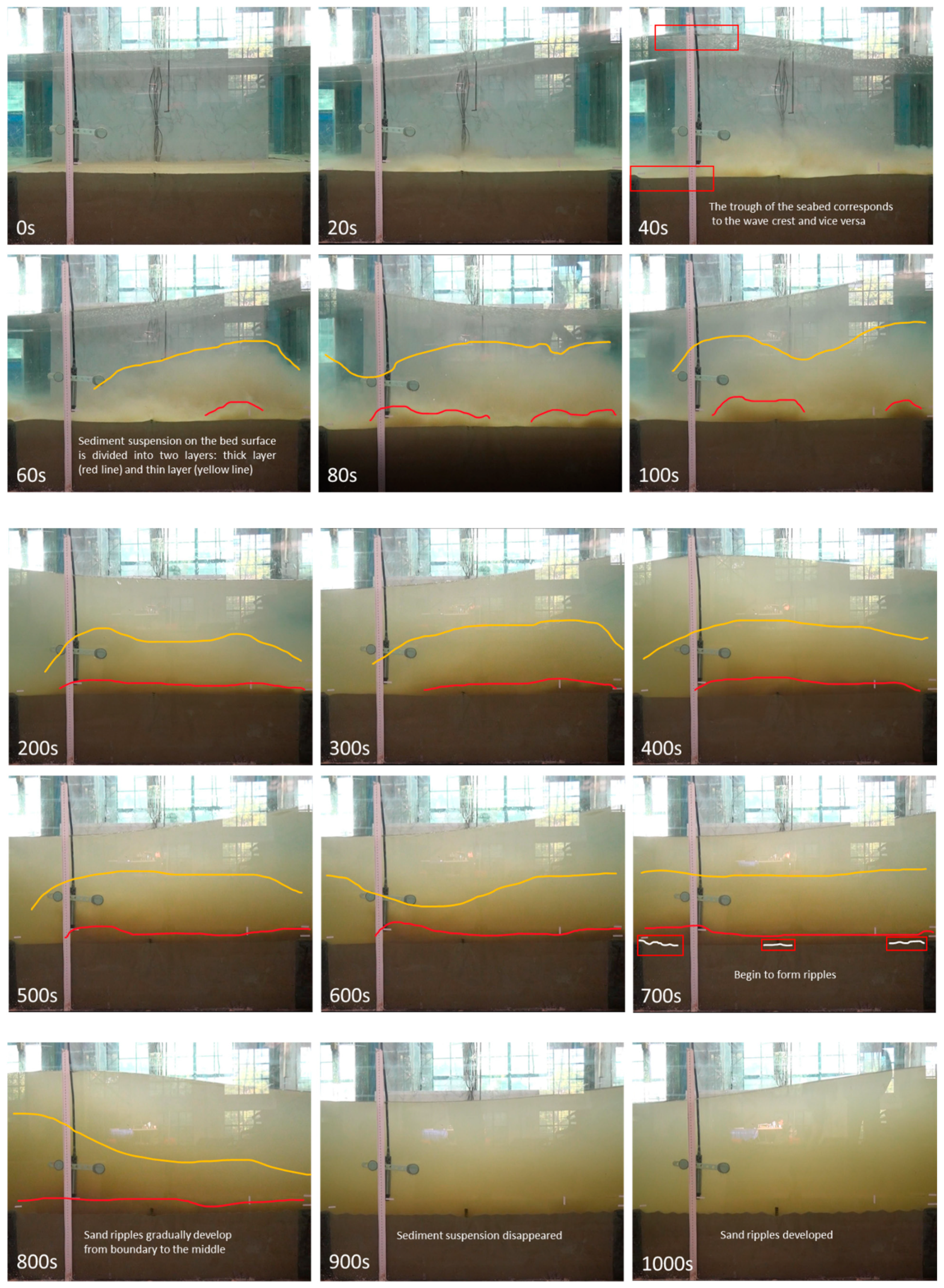 Jmse 08 00066 g007 Jmse 08 00066 g007