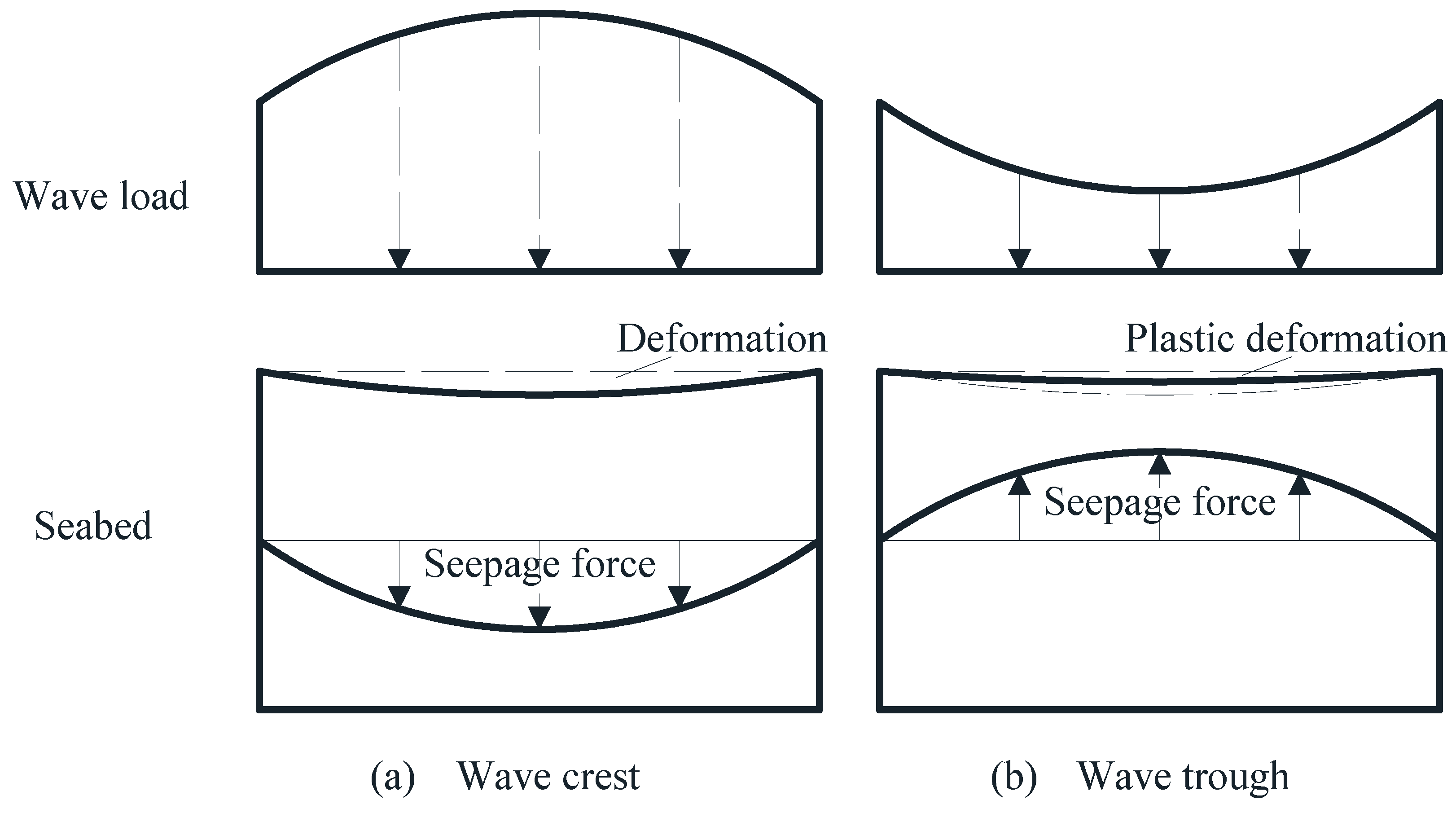 Jmse 08 00066 g010 Jmse 08 00066 g010