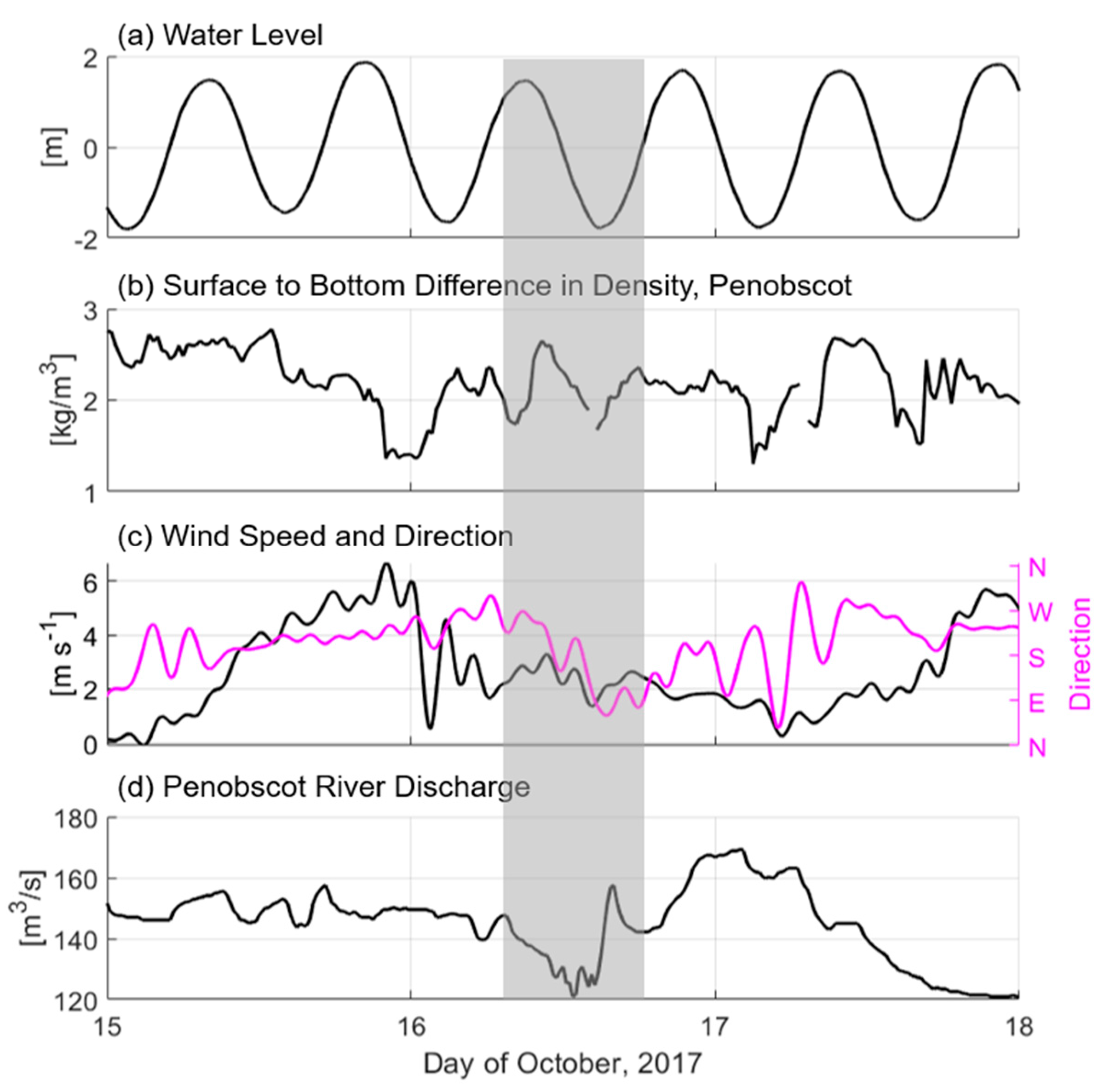 Jmse 08 00068 g002 Jmse 08 00068 g002