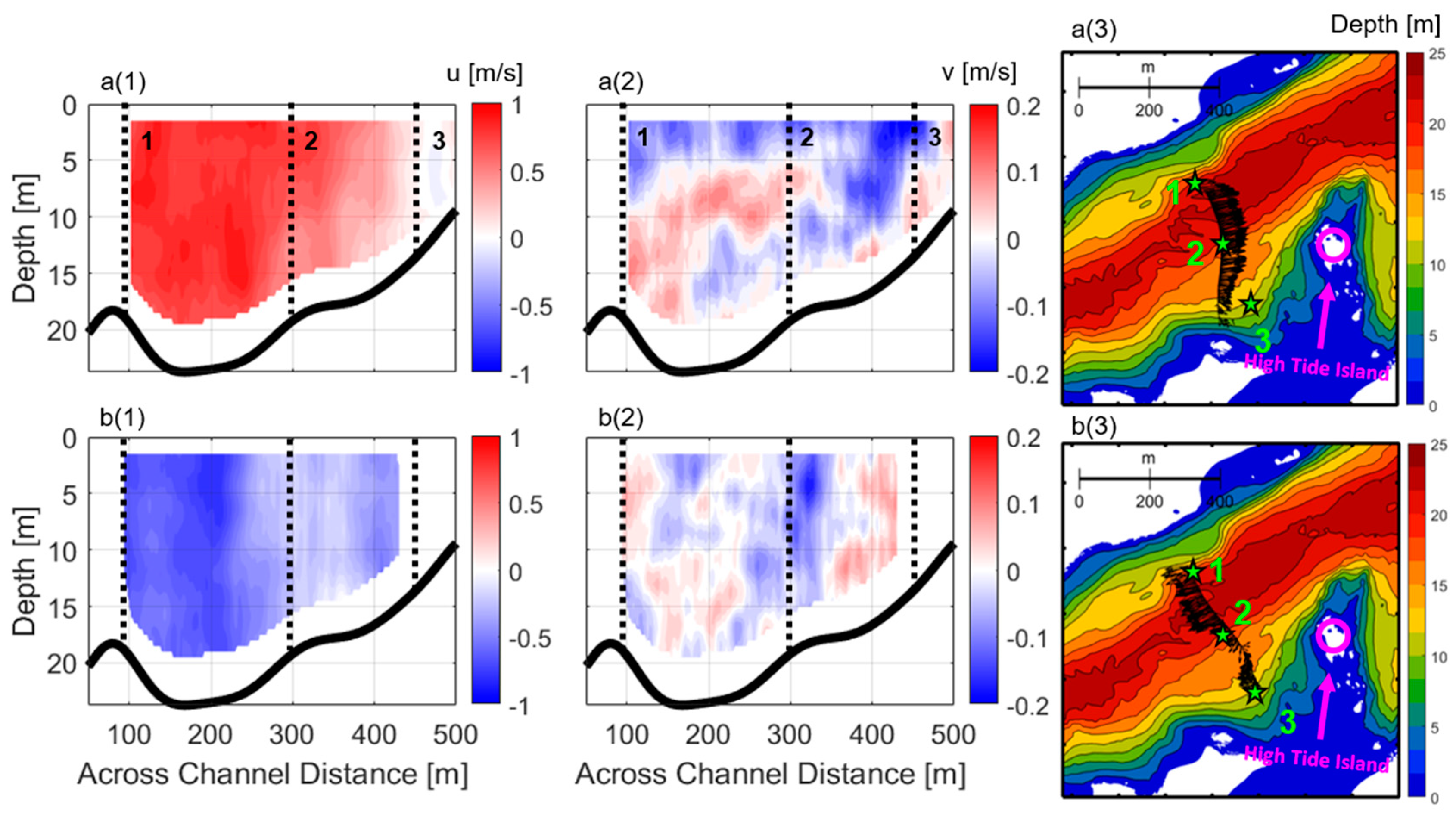Jmse 08 00068 g003 Jmse 08 00068 g003