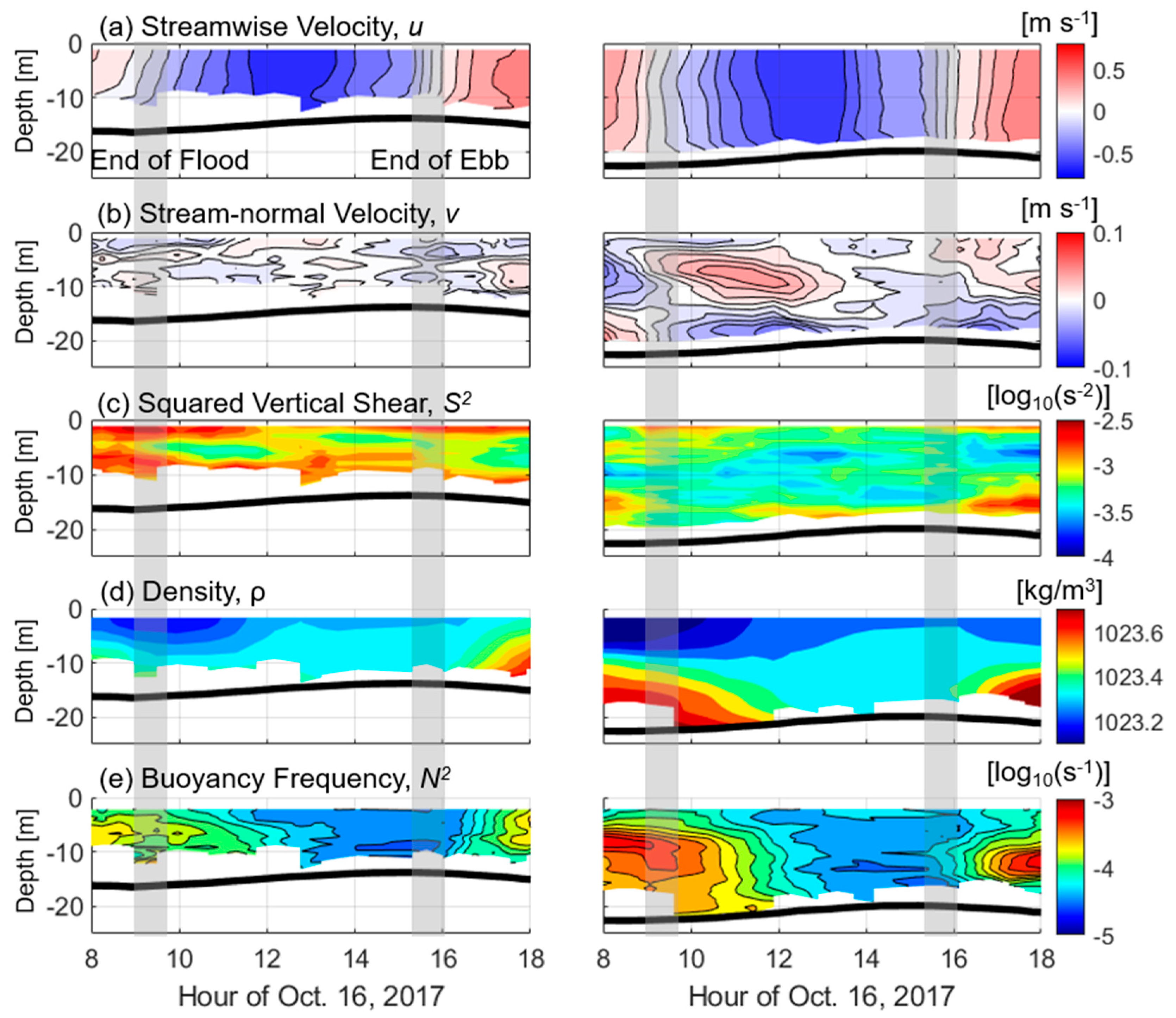 Jmse 08 00068 g004 Jmse 08 00068 g004