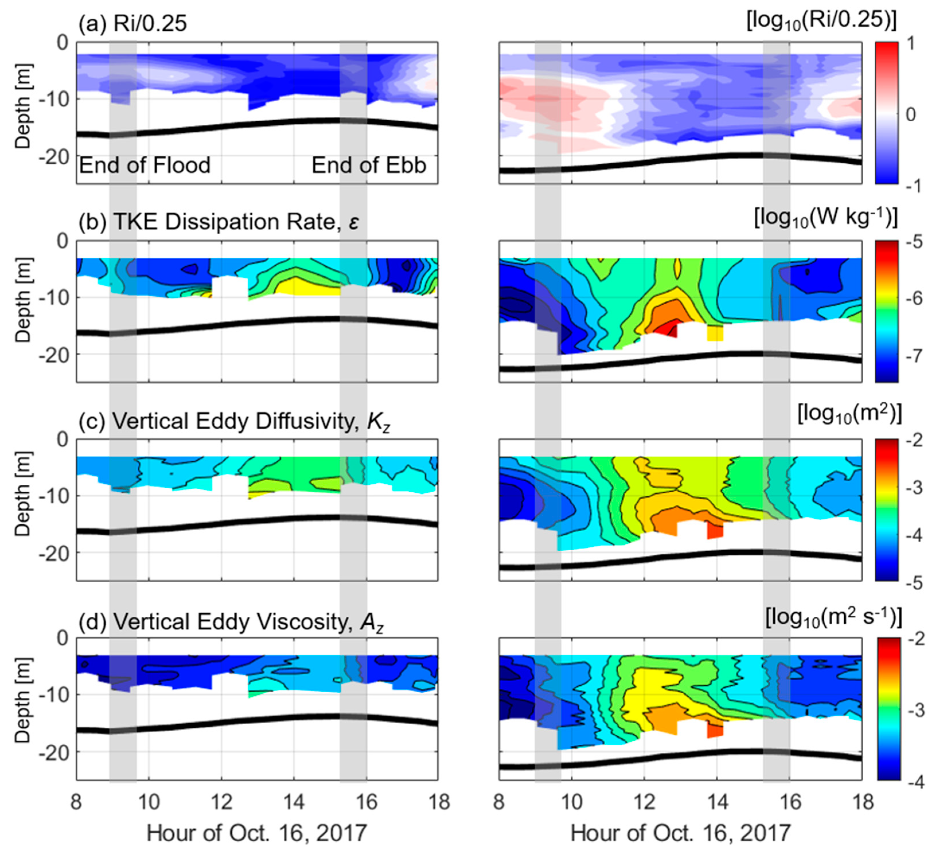 Jmse 08 00068 g005 Jmse 08 00068 g005