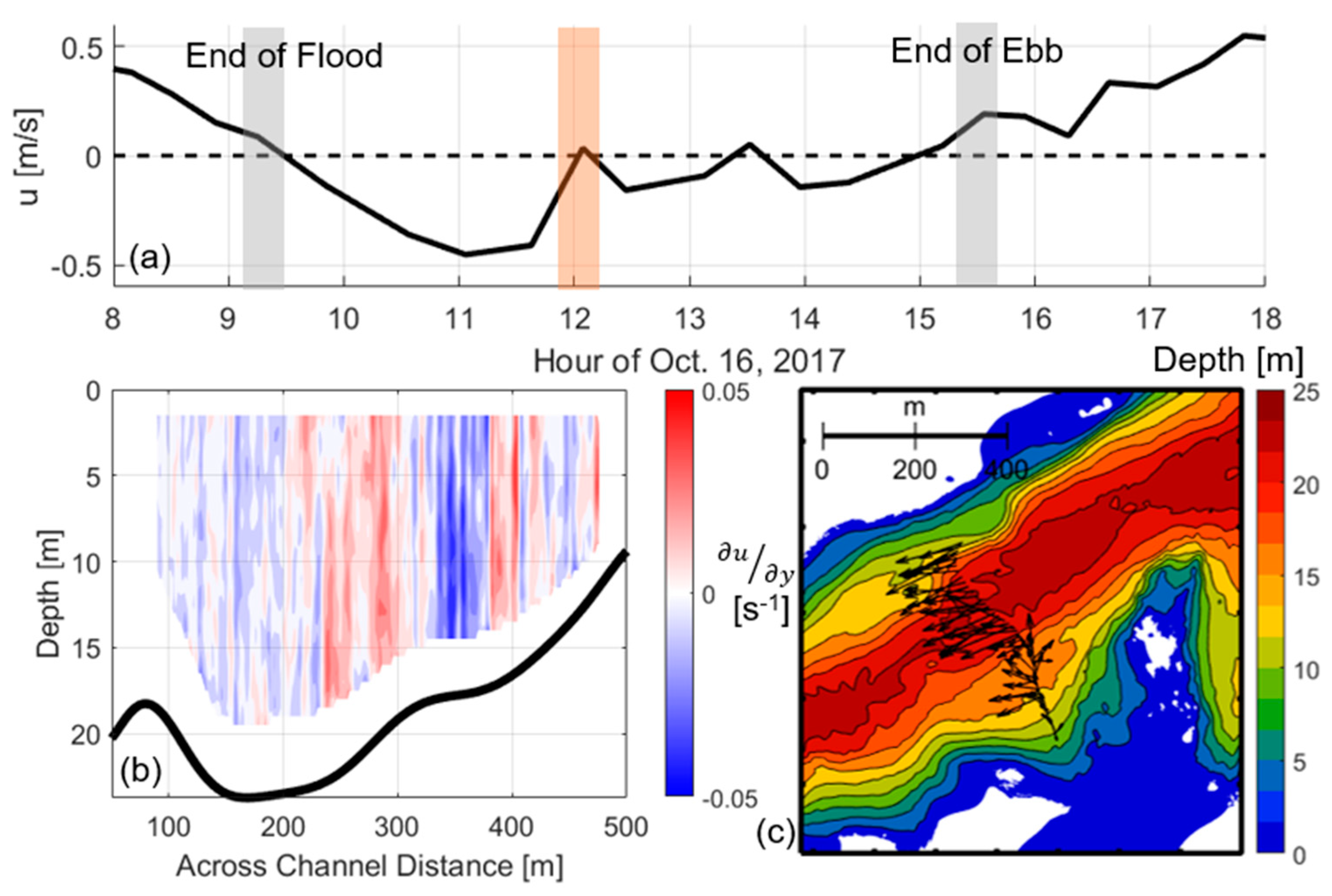 Jmse 08 00068 g006 Jmse 08 00068 g006