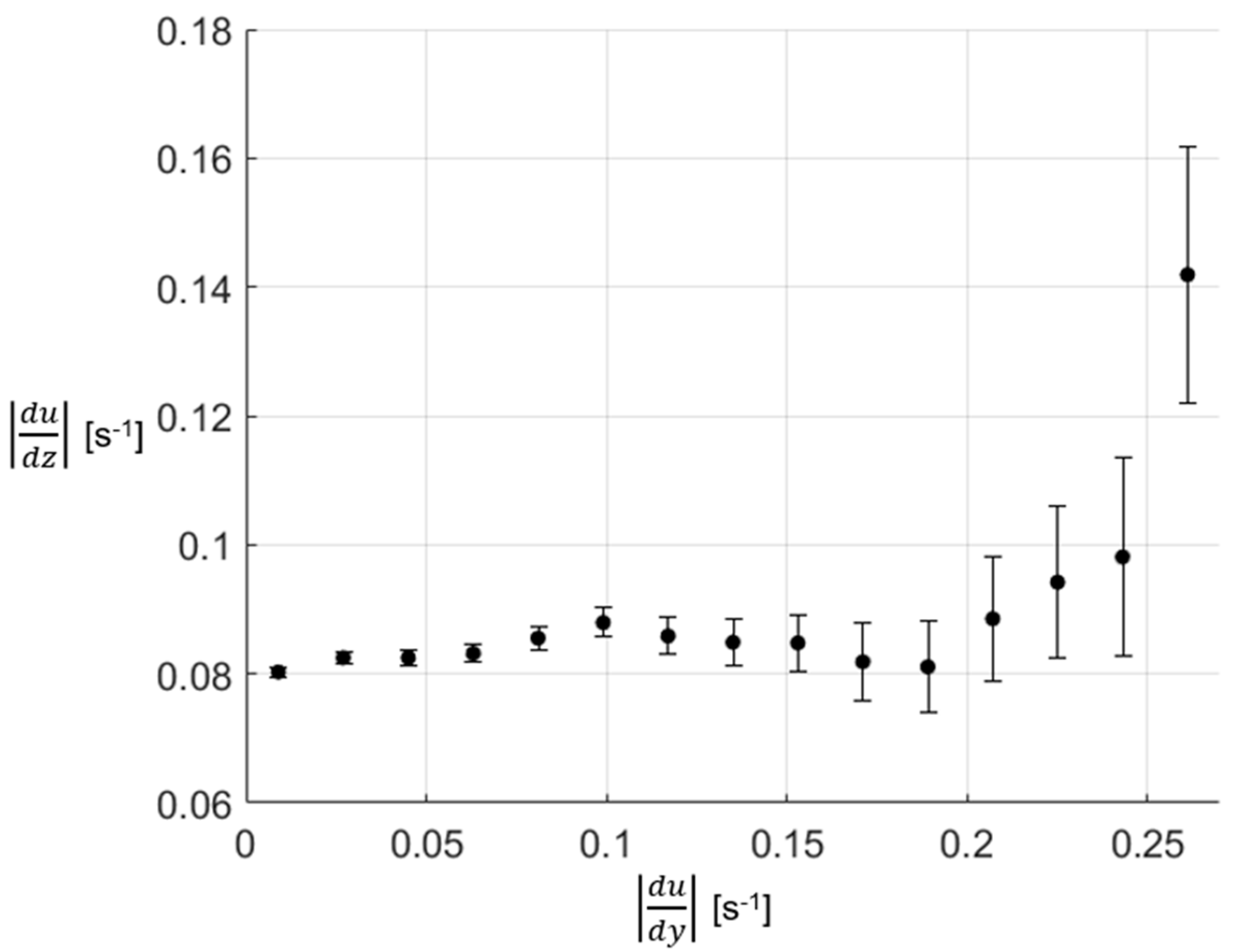 Jmse 08 00068 g007 Jmse 08 00068 g007