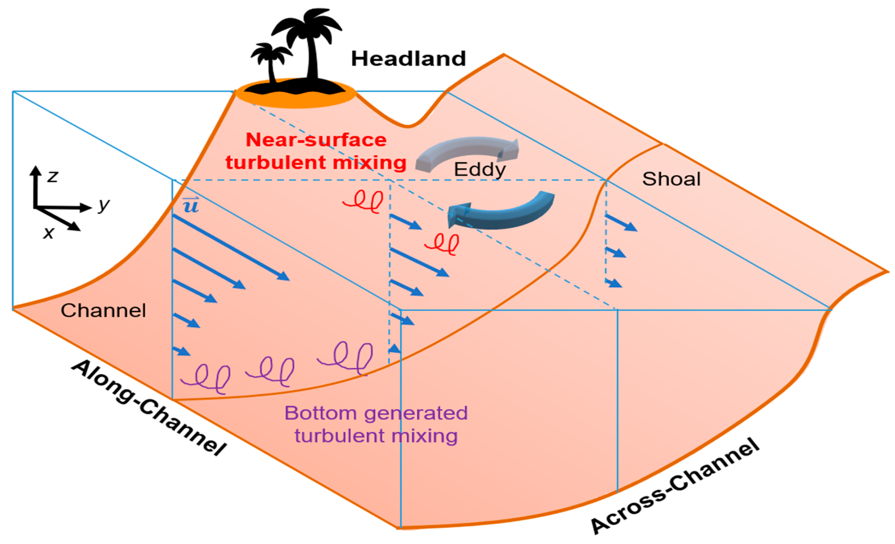 Jmse 08 00068 g008 Jmse 08 00068 g008