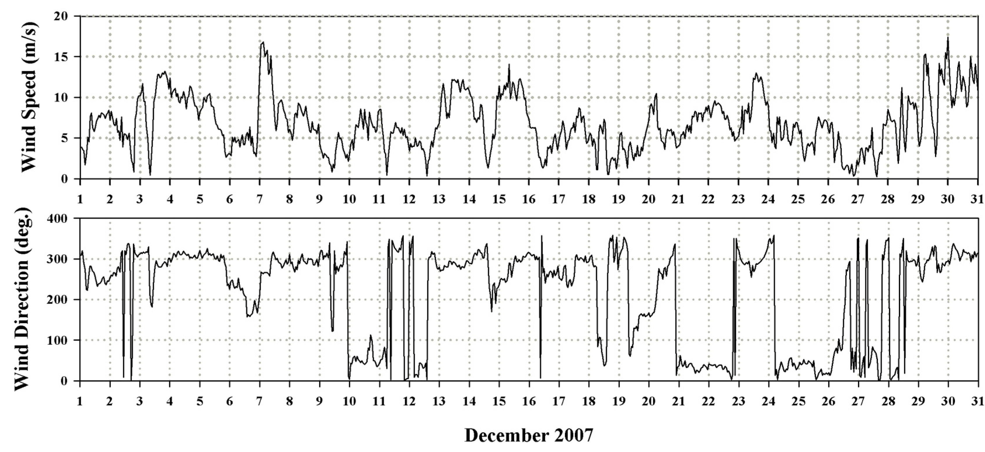 Jmse 08 00069 g005 Jmse 08 00069 g005