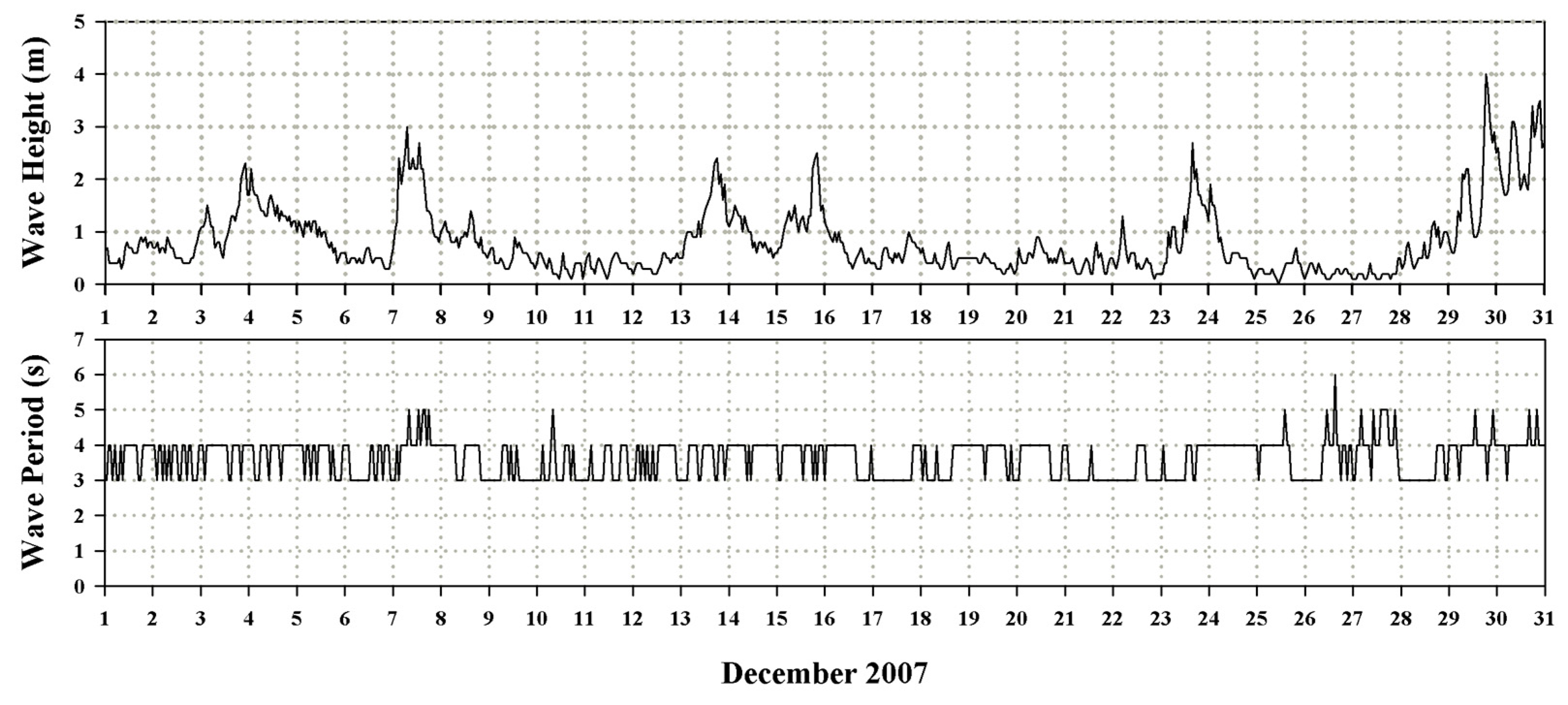 Jmse 08 00069 g006 Jmse 08 00069 g006