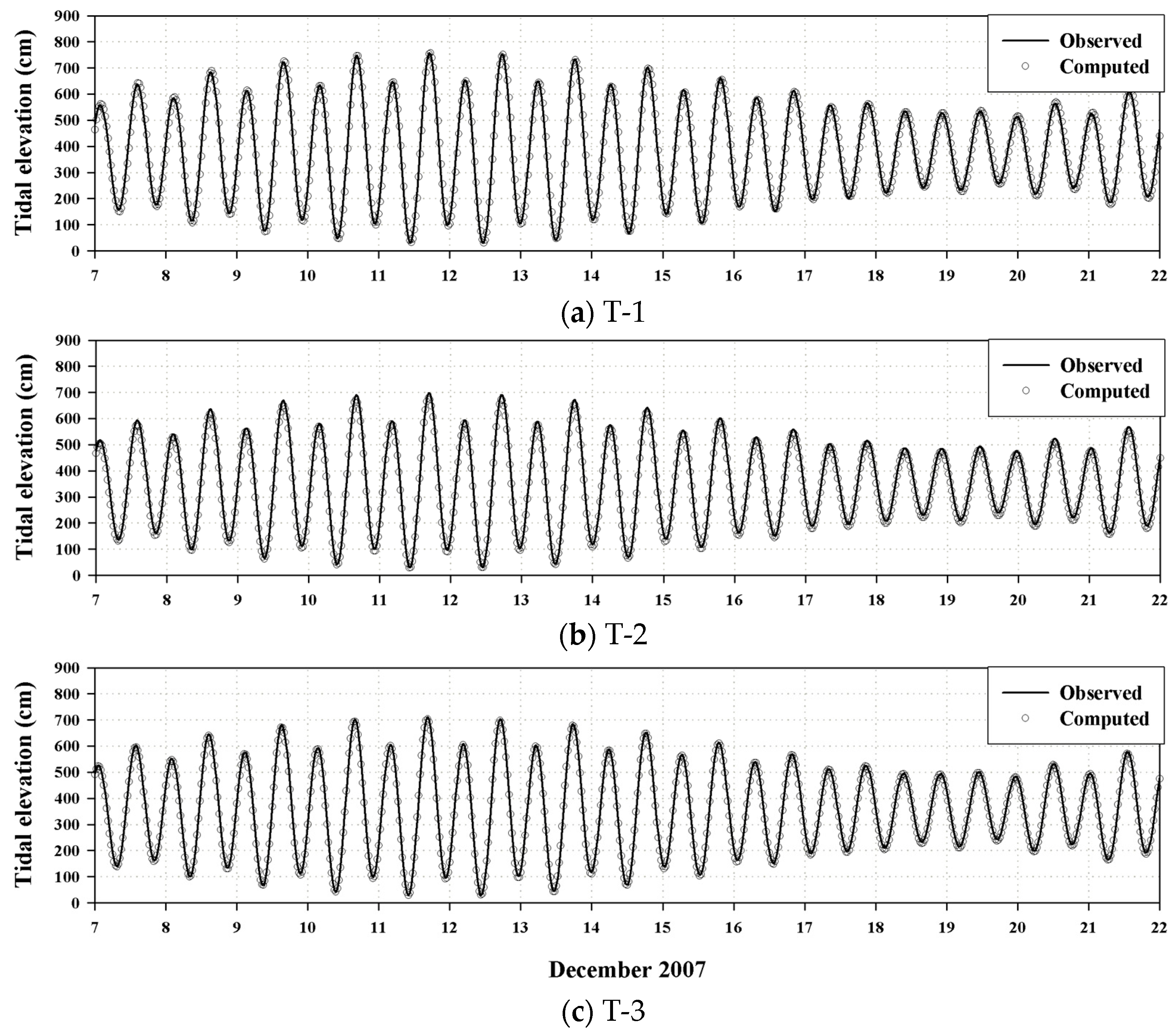 Jmse 08 00069 g008 Jmse 08 00069 g008