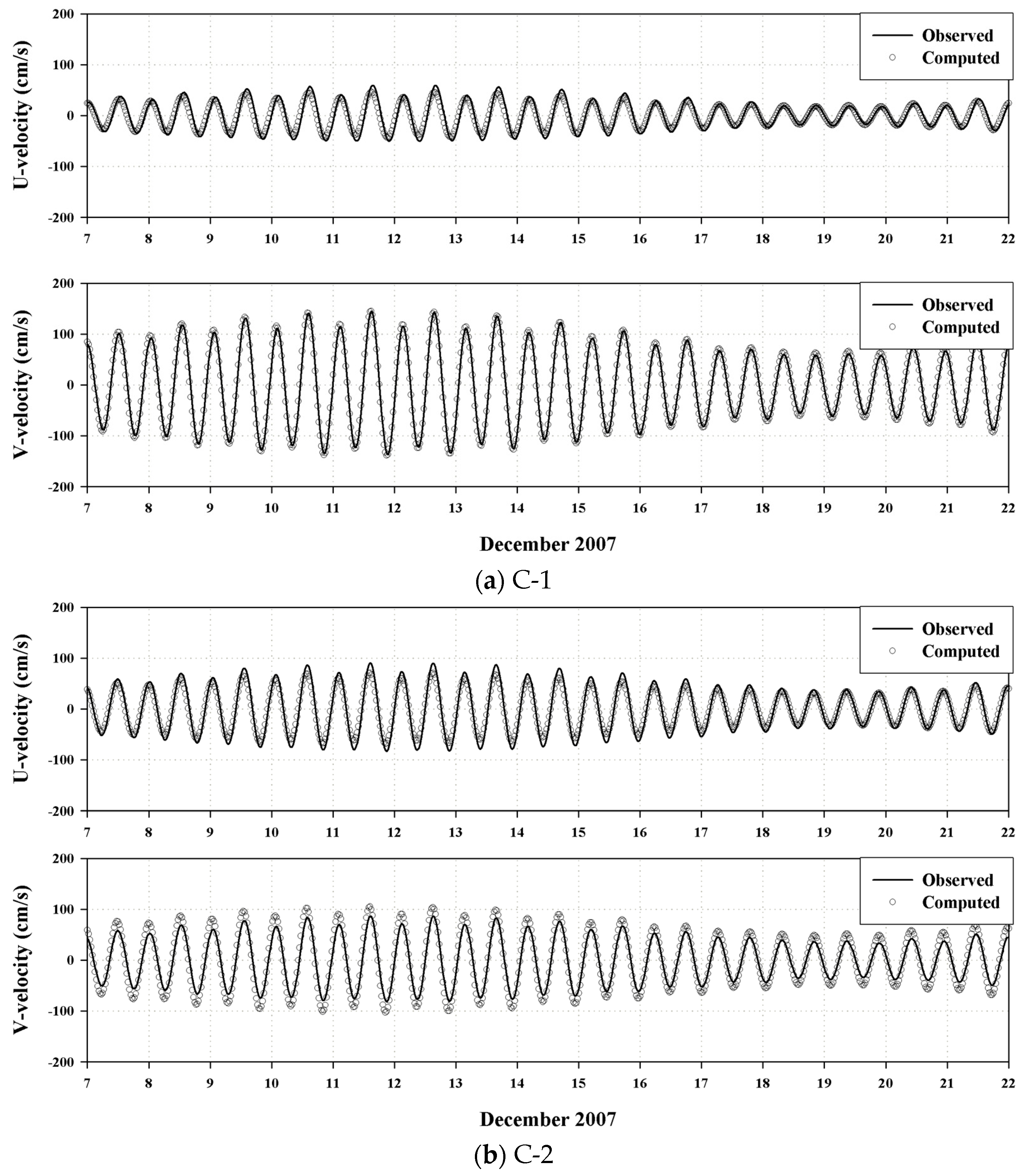 Jmse 08 00069 g009 Jmse 08 00069 g009