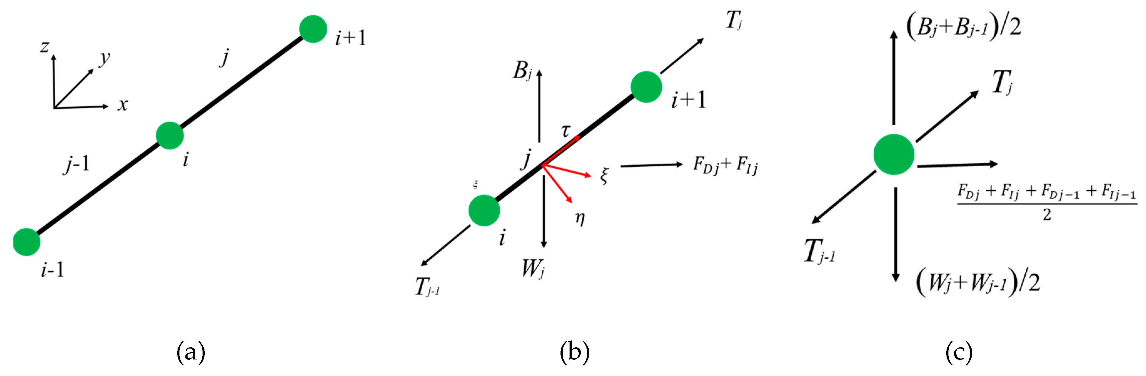 Jmse 08 00082 g005 Jmse 08 00082 g005
