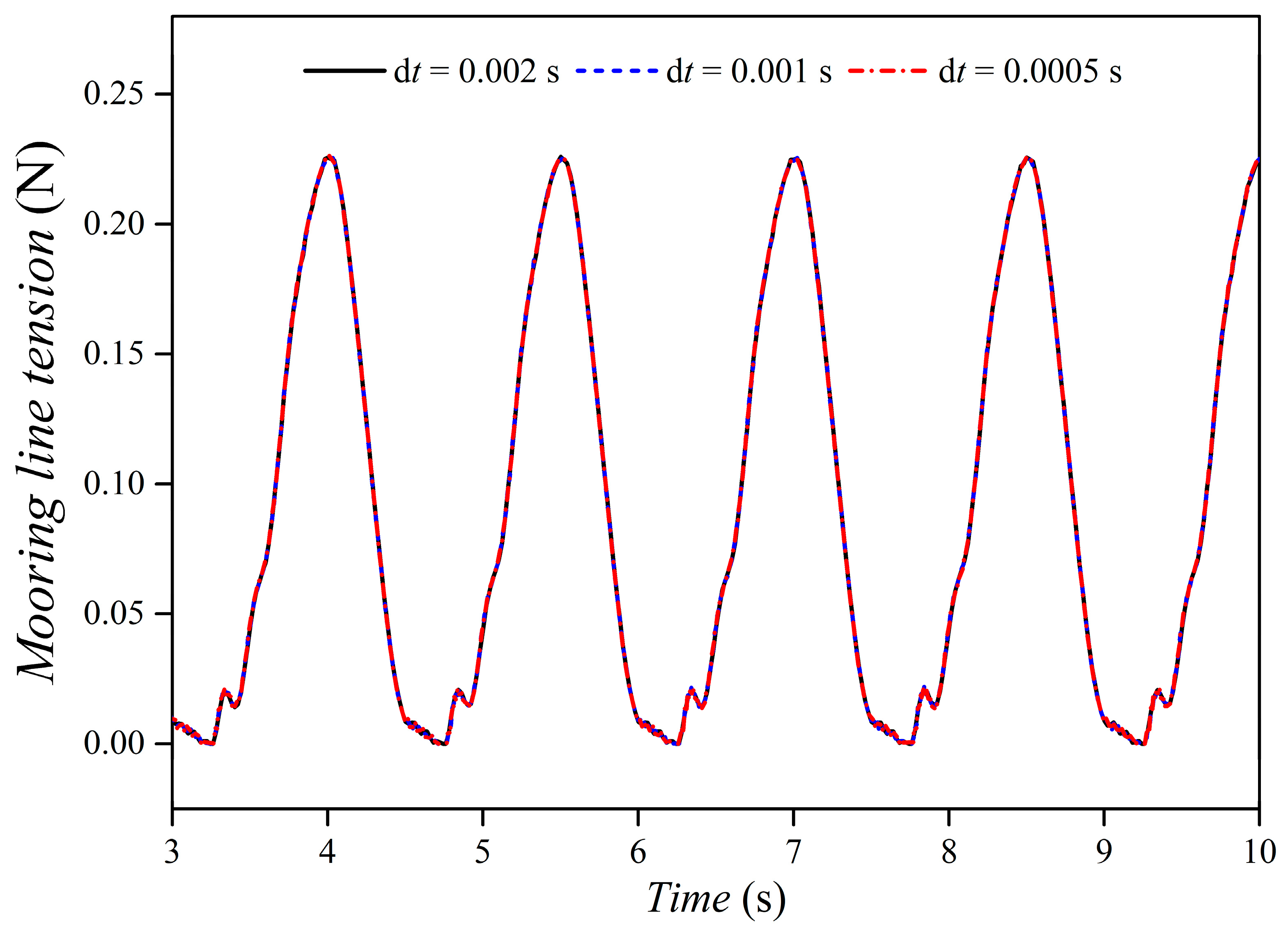 Jmse 08 00082 g007 Jmse 08 00082 g007