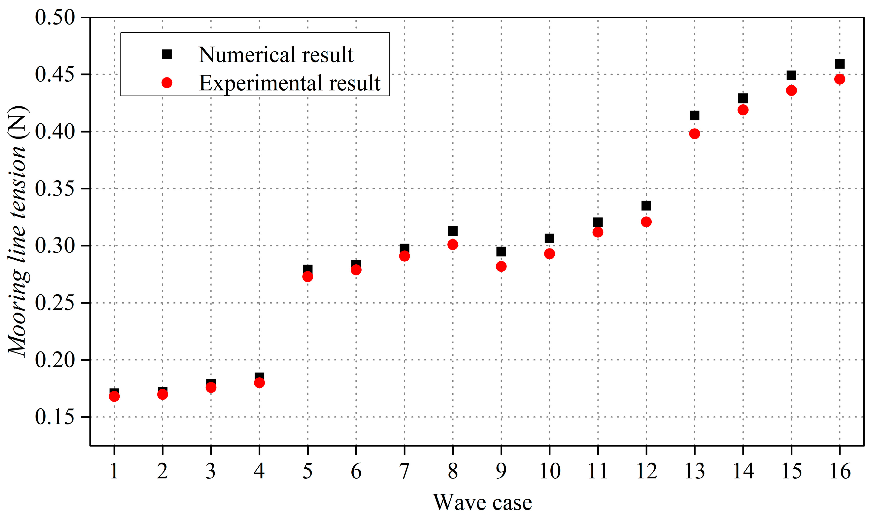 Jmse 08 00082 g008 Jmse 08 00082 g008