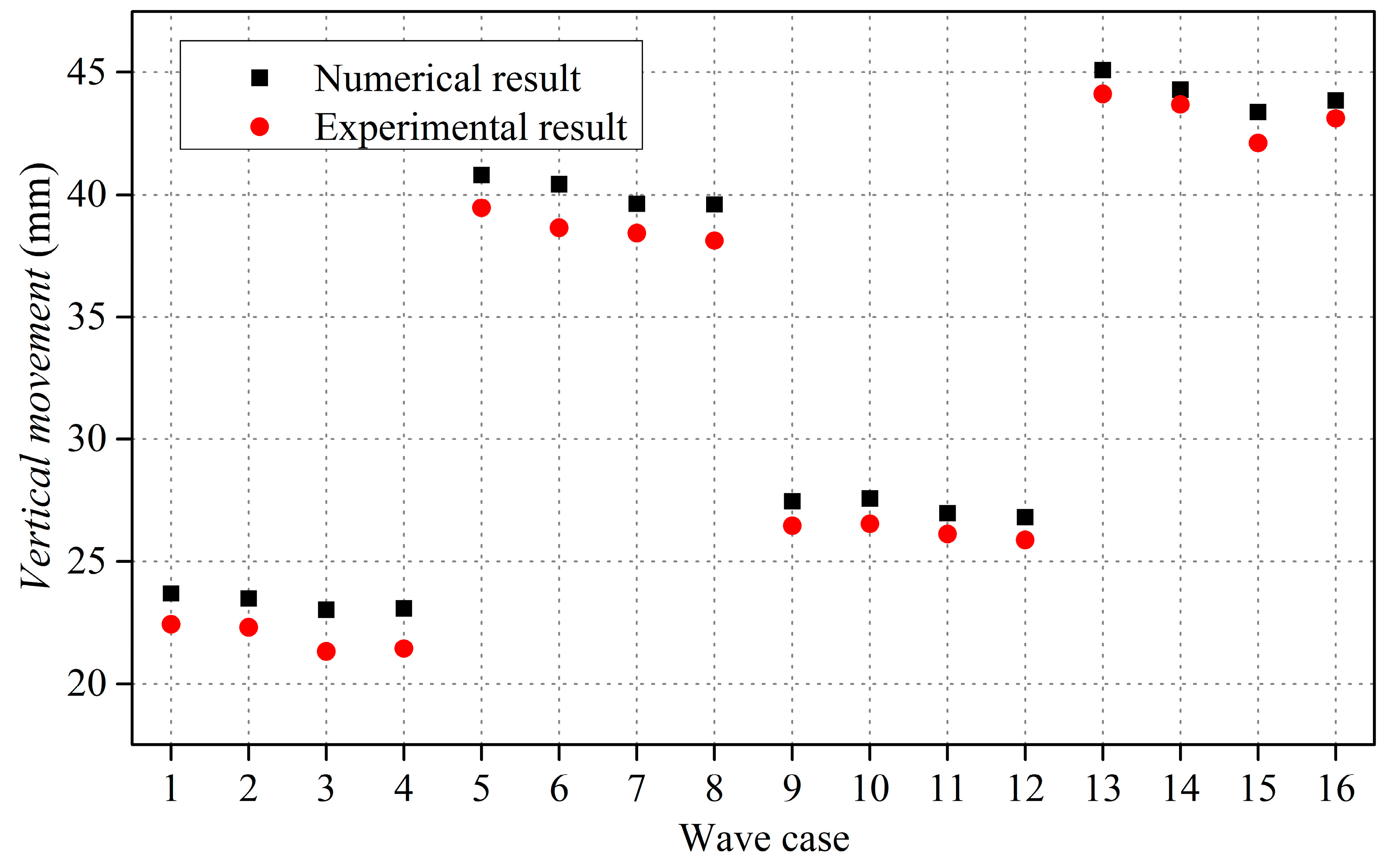 Jmse 08 00082 g010 Jmse 08 00082 g010