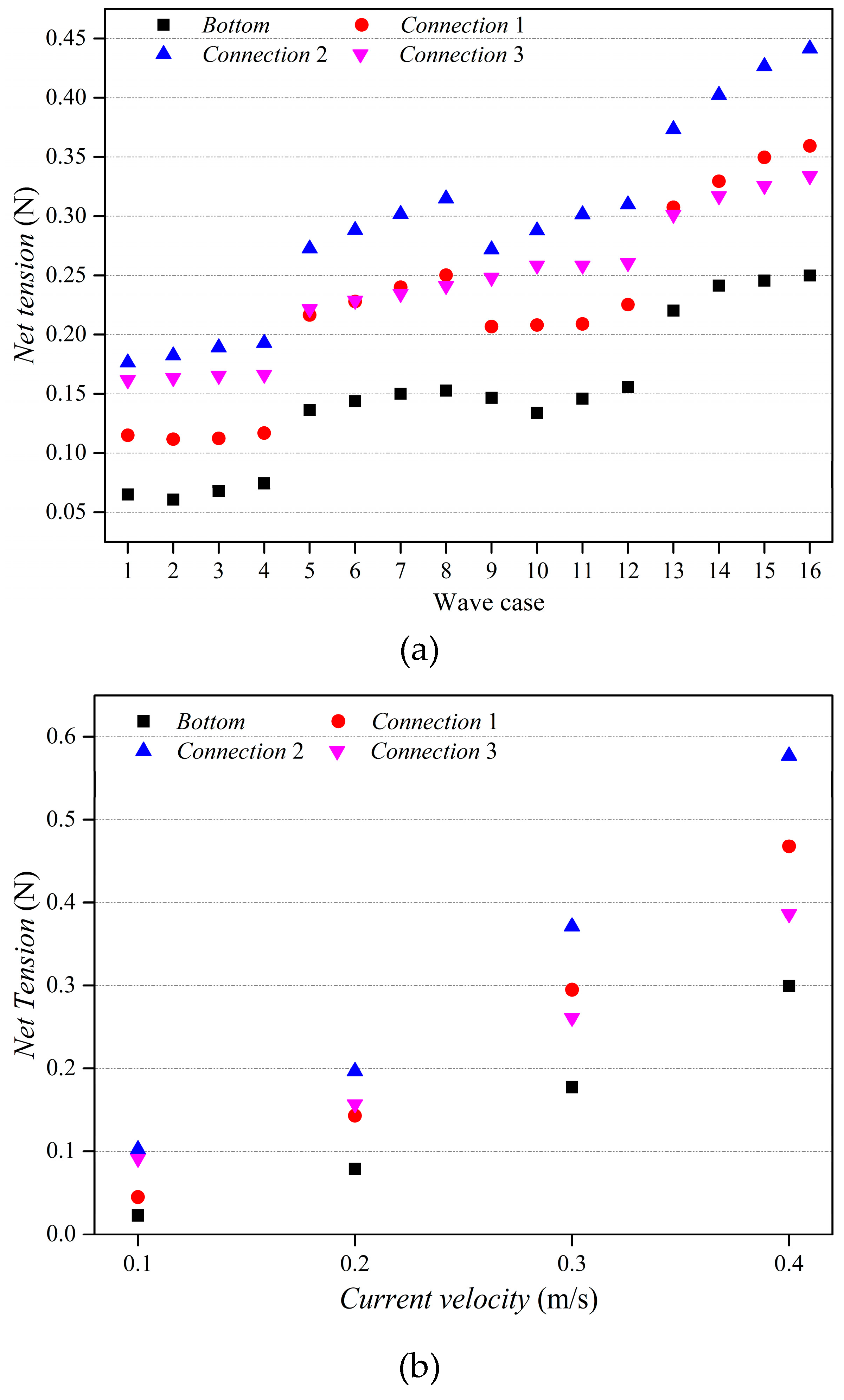 Jmse 08 00082 g013 Jmse 08 00082 g013