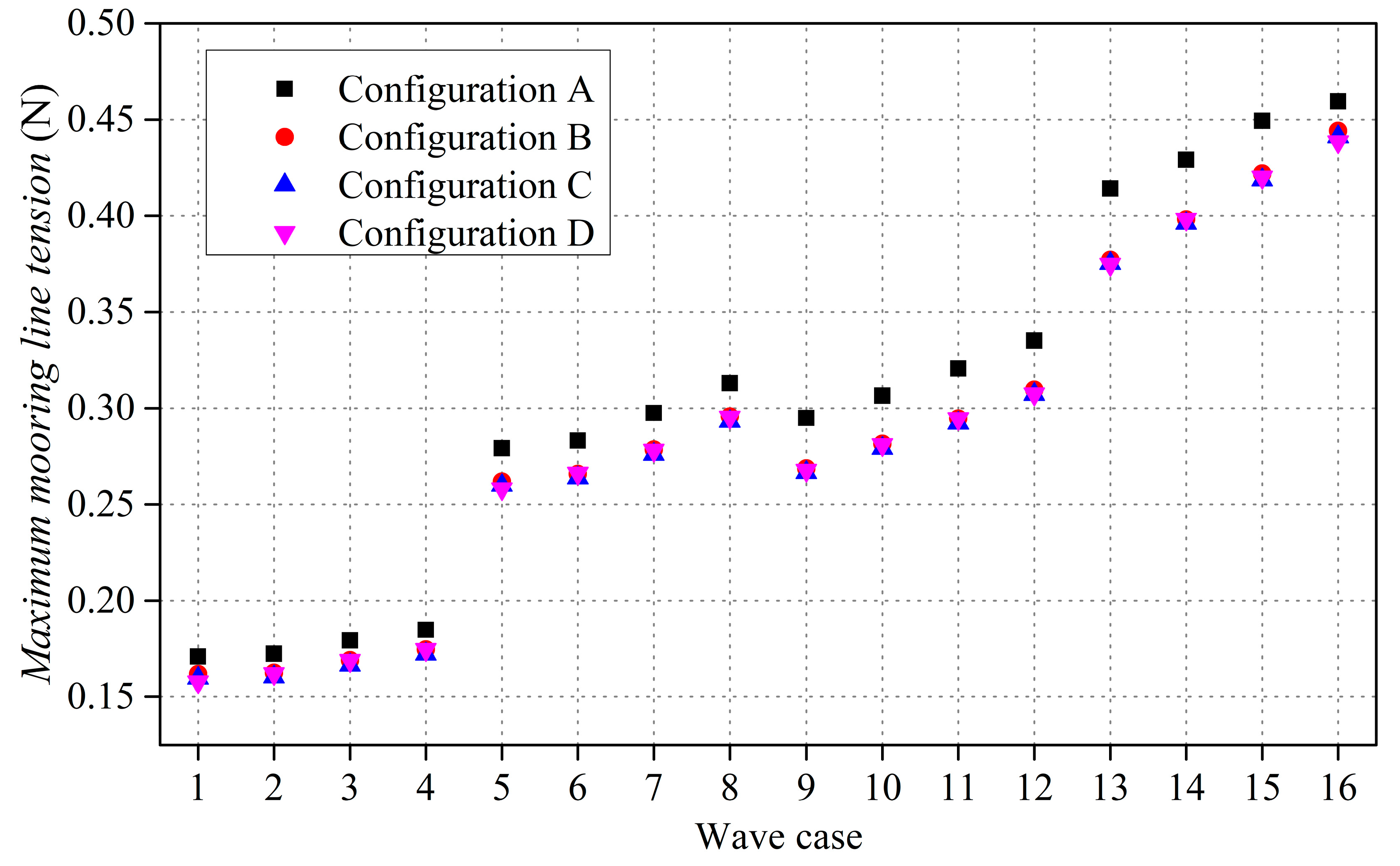 Jmse 08 00082 g015 Jmse 08 00082 g015