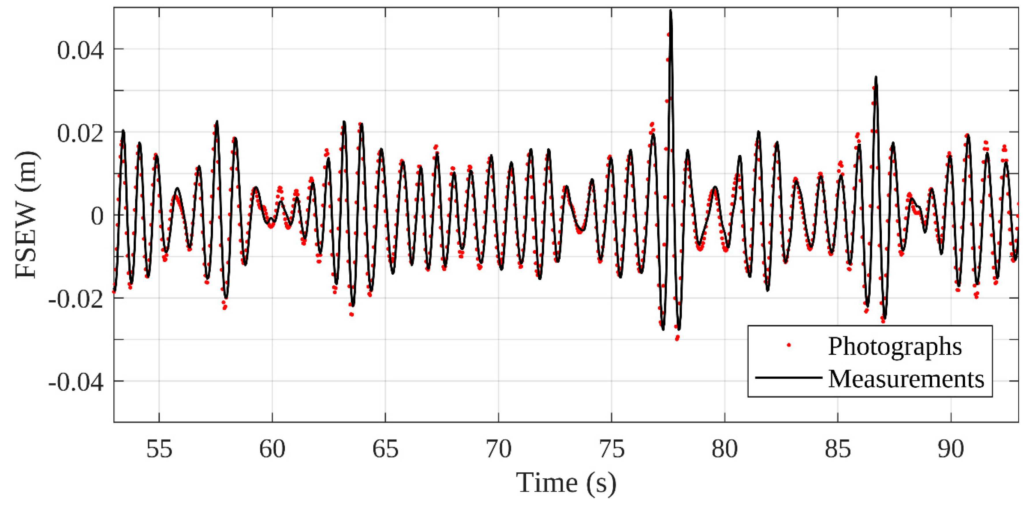 Jmse 08 00088 g004 Jmse 08 00088 g004