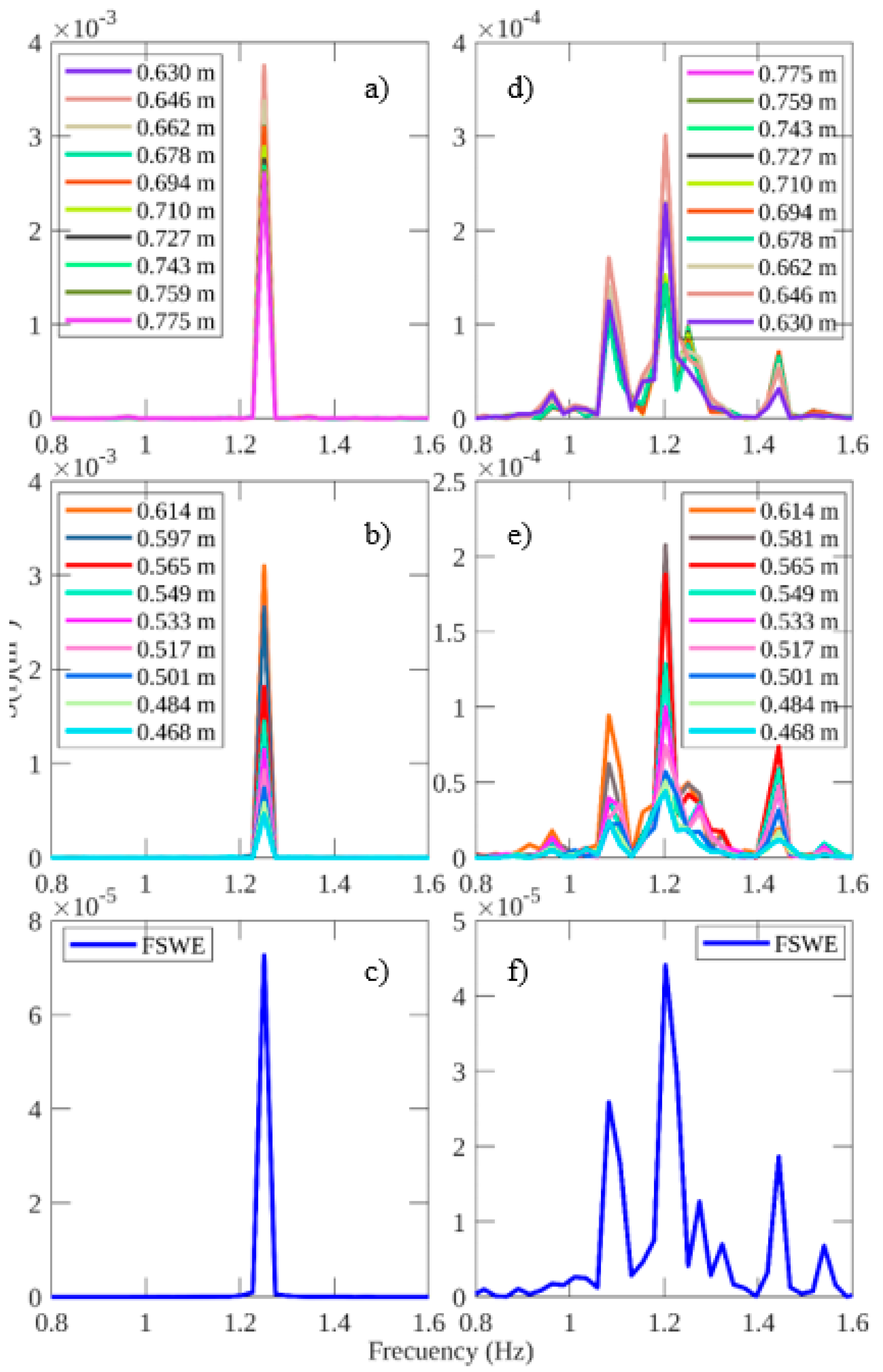Jmse 08 00088 g007 Jmse 08 00088 g007