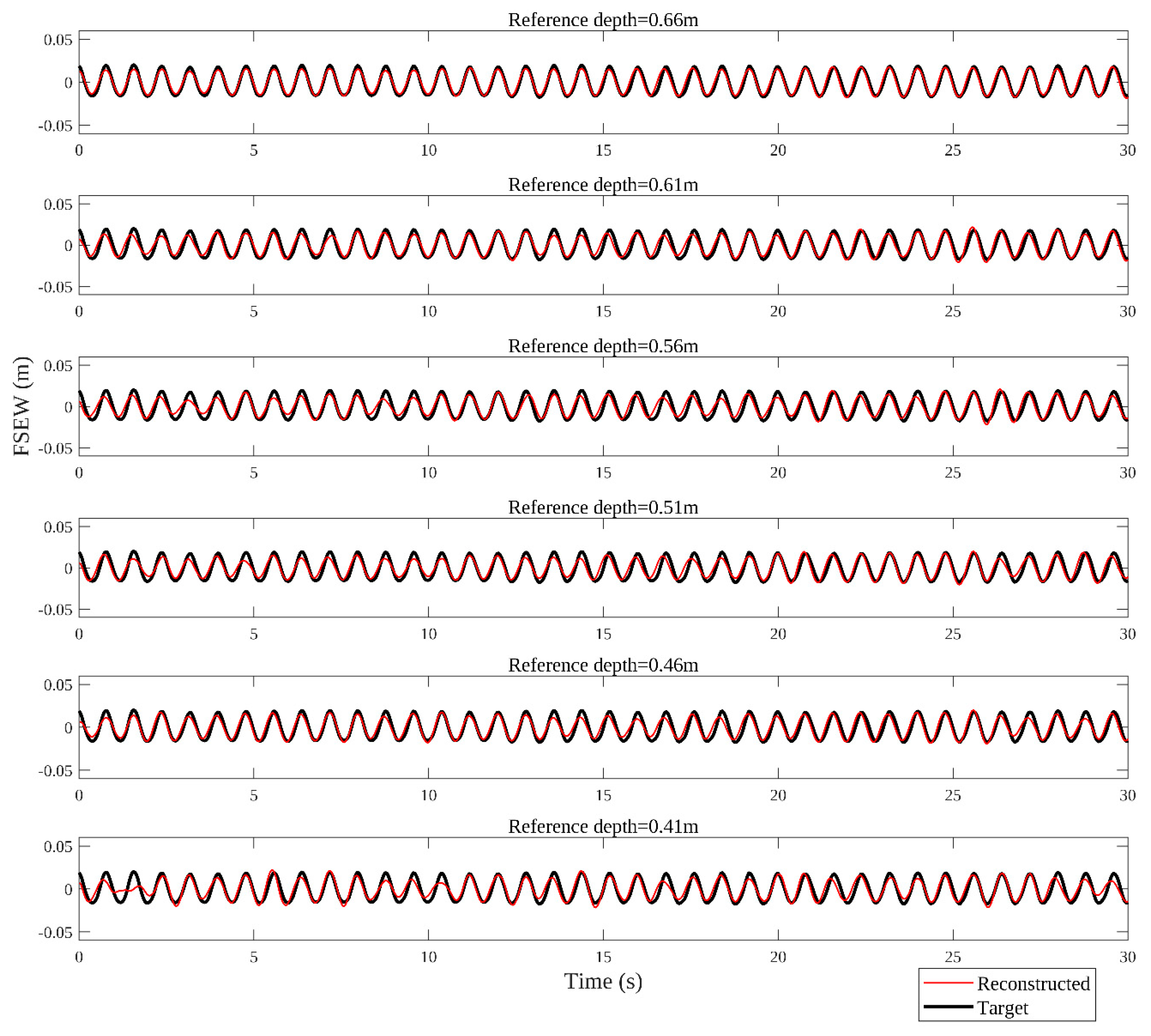Jmse 08 00088 g010 Jmse 08 00088 g010