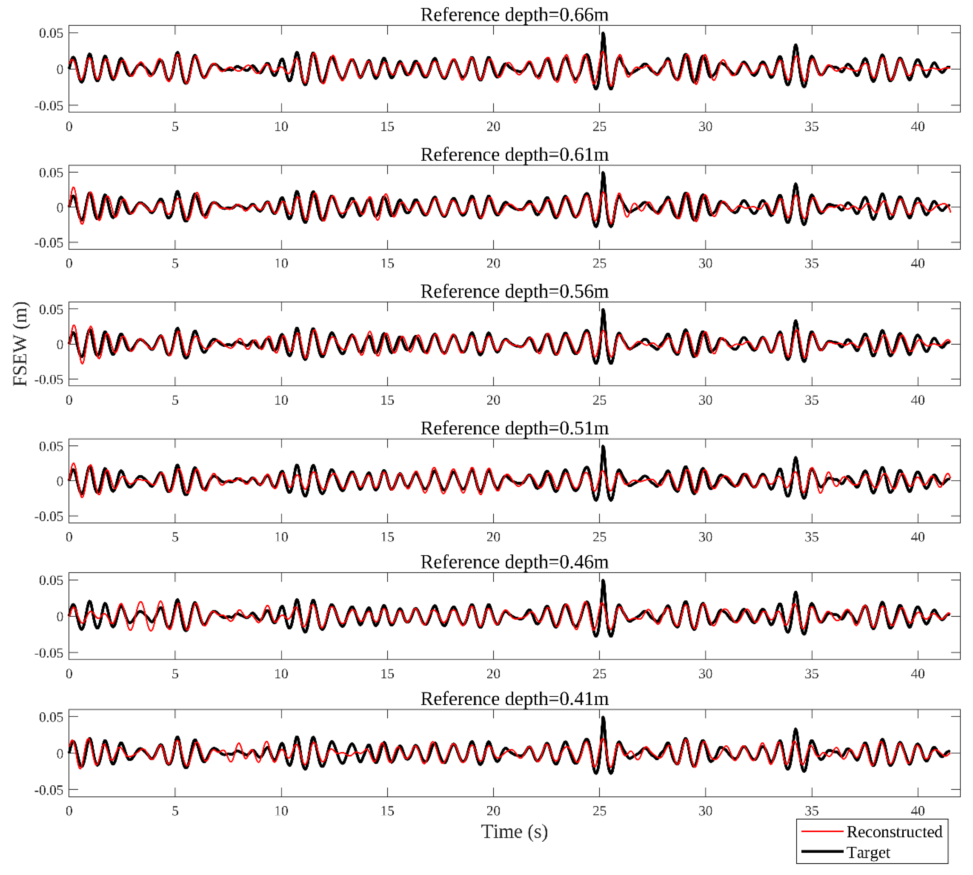 Jmse 08 00088 g011 Jmse 08 00088 g011