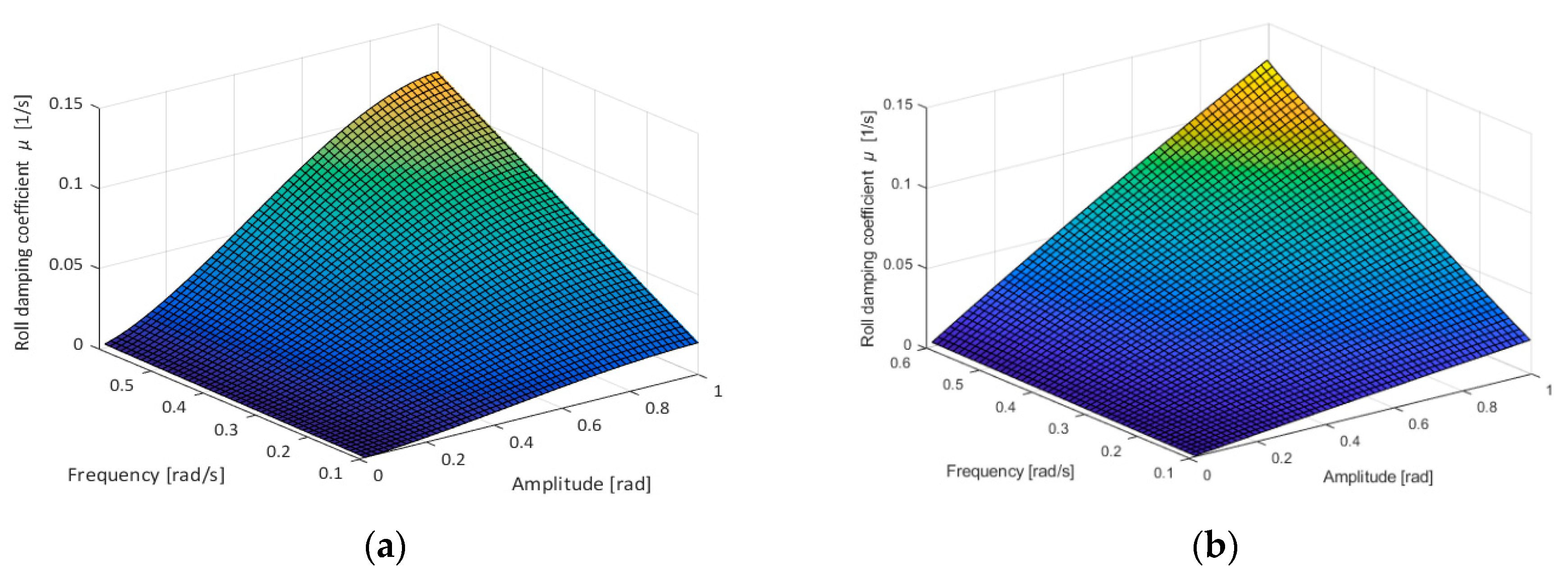 Jmse 08 00091 g003 Jmse 08 00091 g003