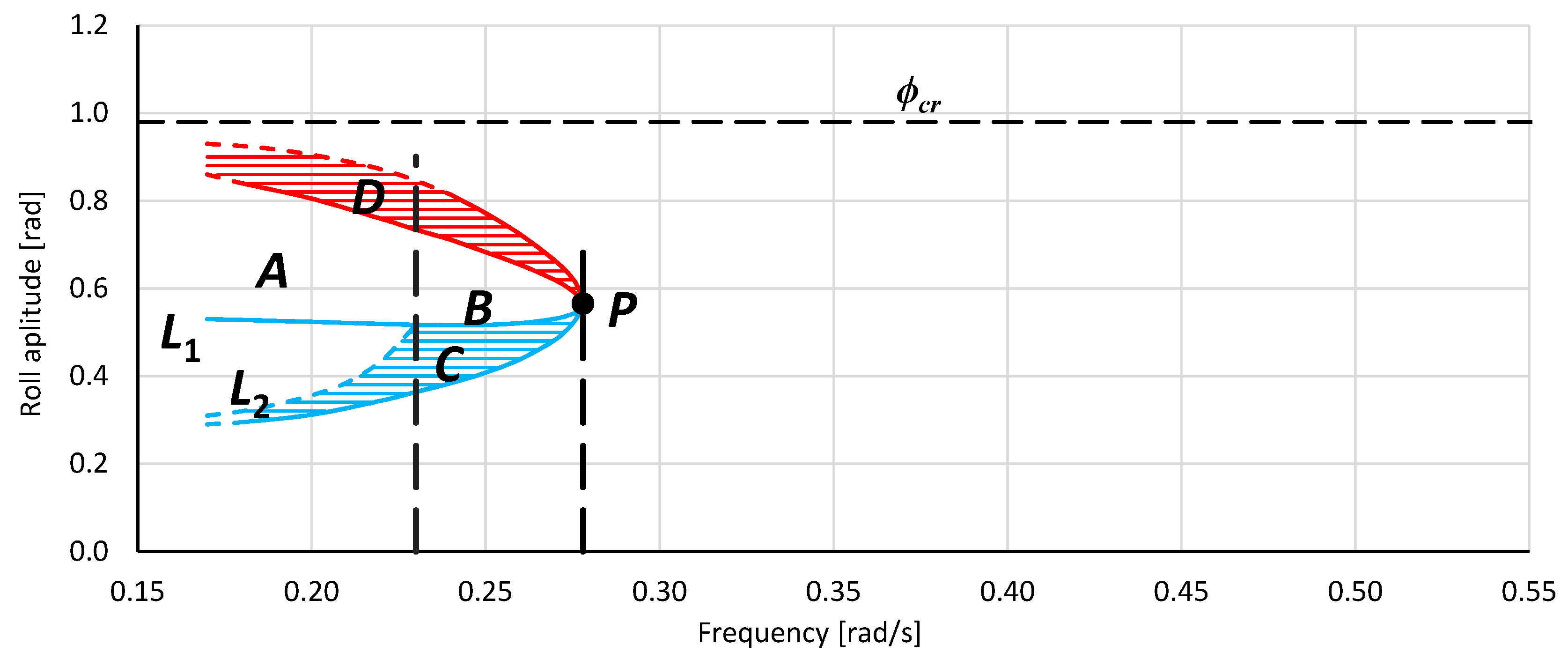 Jmse 08 00091 g005 Jmse 08 00091 g005