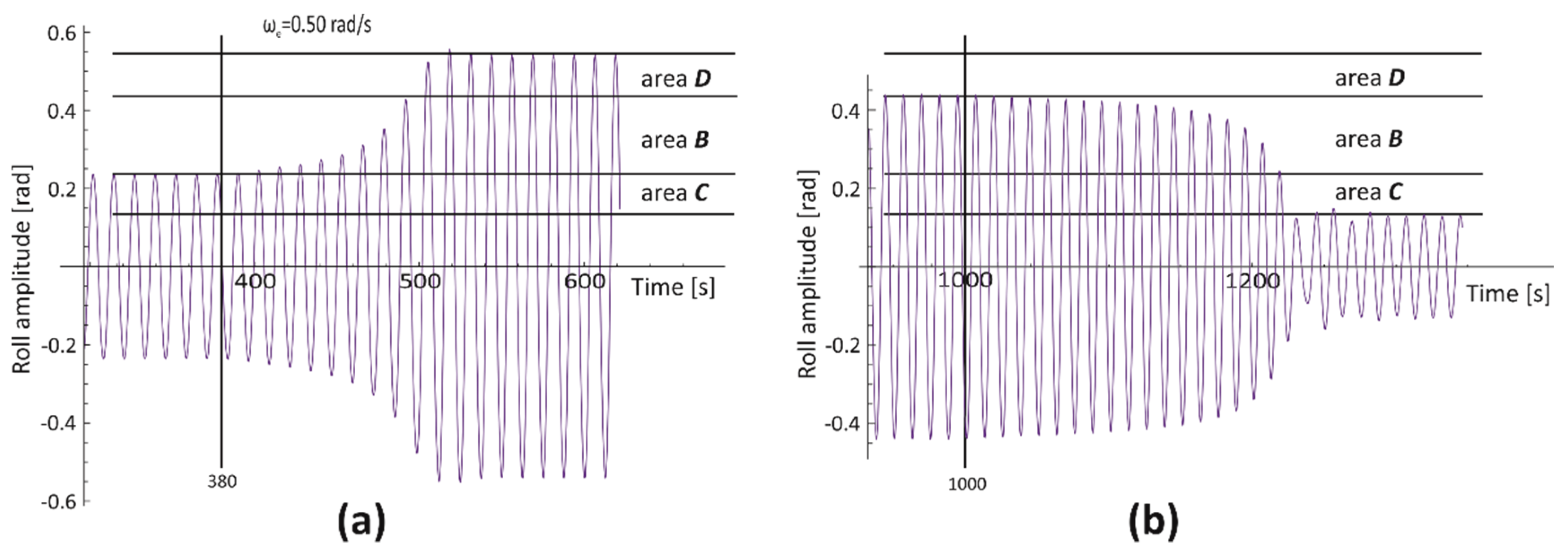 Jmse 08 00091 g007 Jmse 08 00091 g007