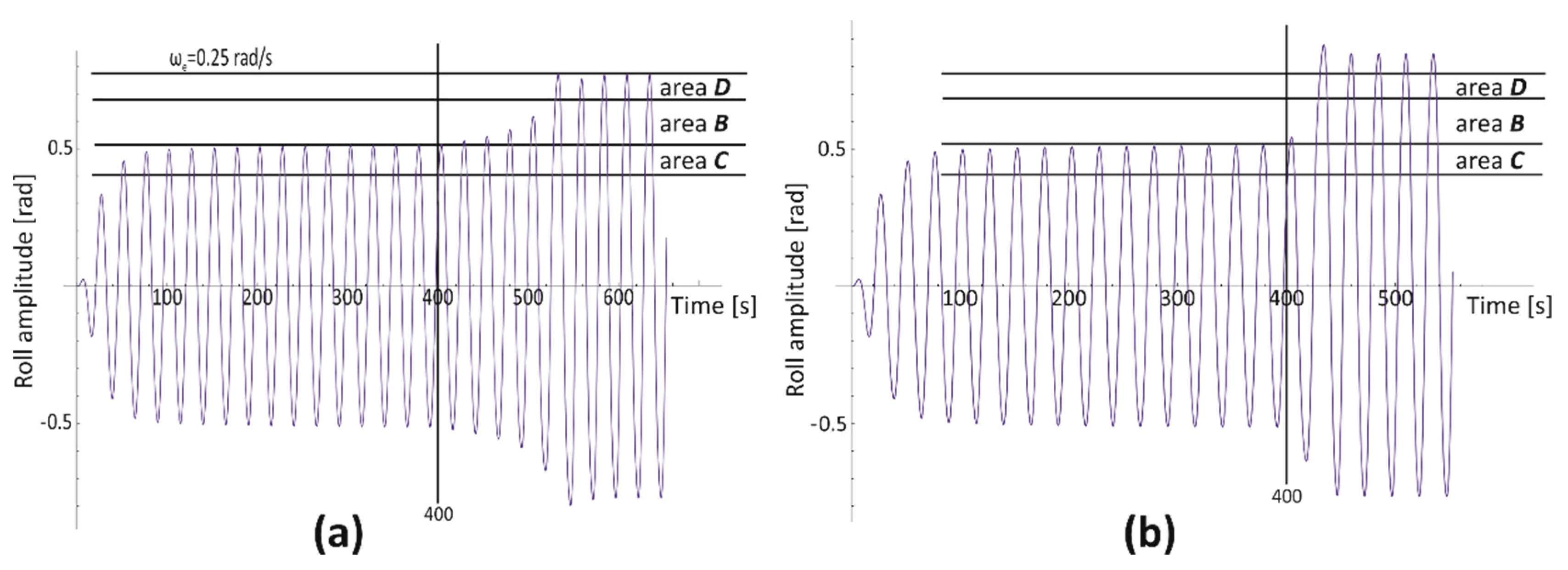 Jmse 08 00091 g008 Jmse 08 00091 g008