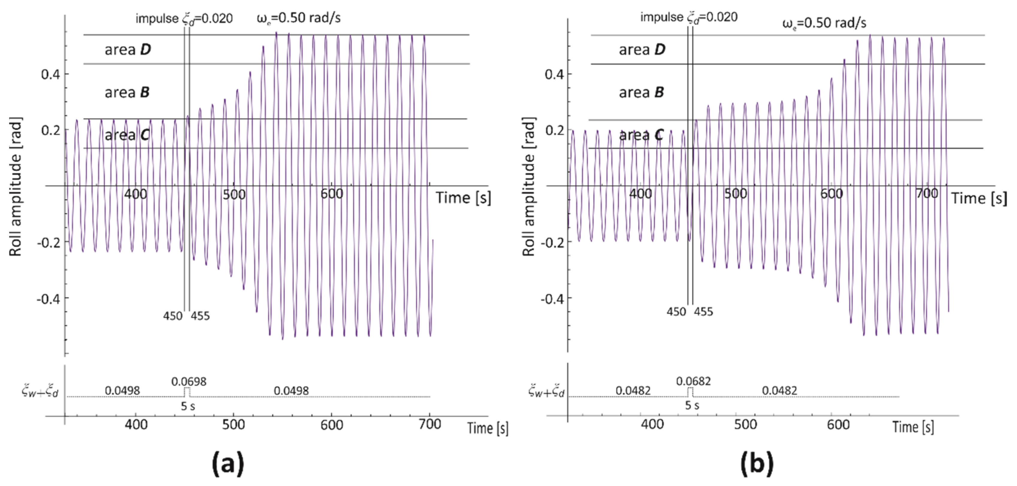 Jmse 08 00091 g010 Jmse 08 00091 g010