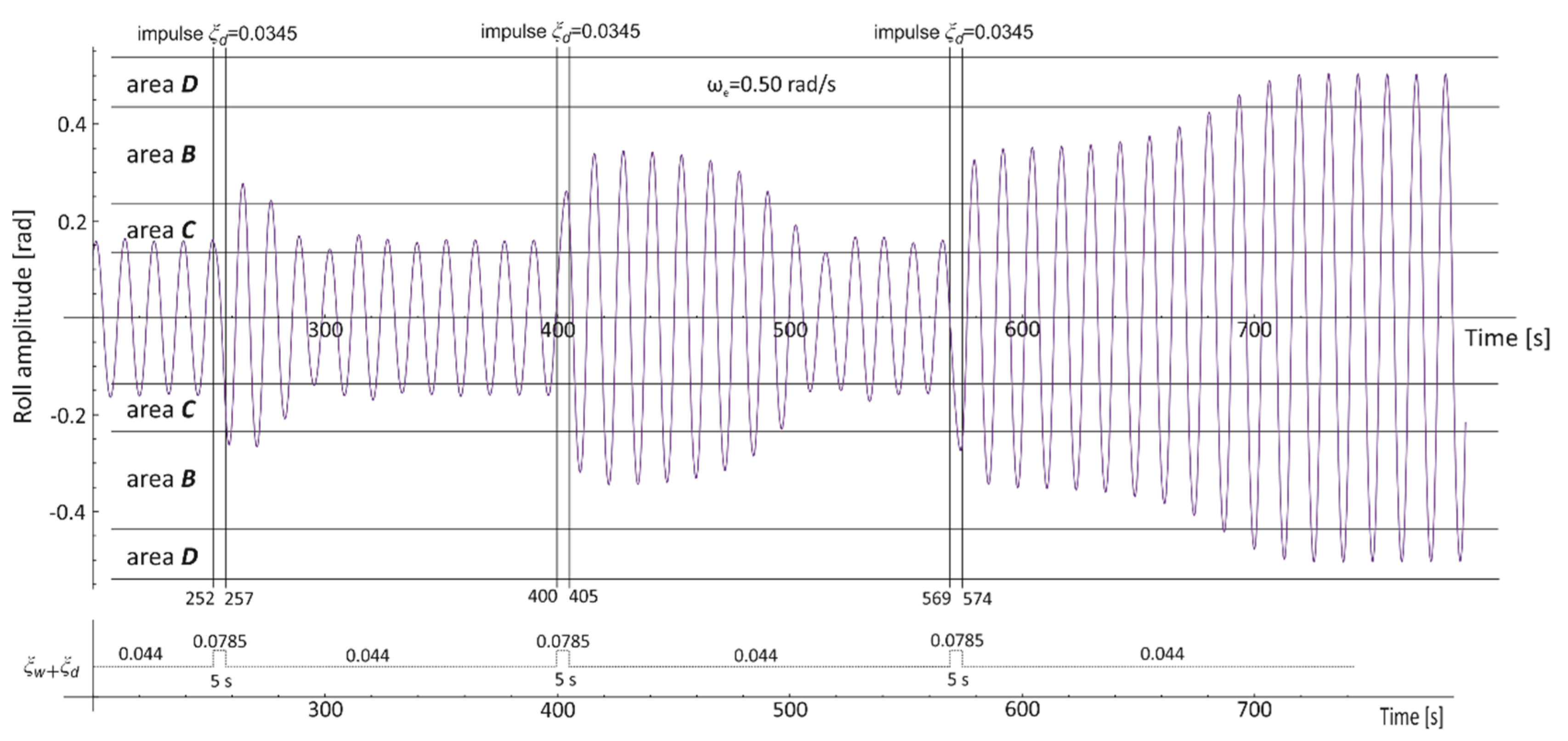 Jmse 08 00091 g011 Jmse 08 00091 g011
