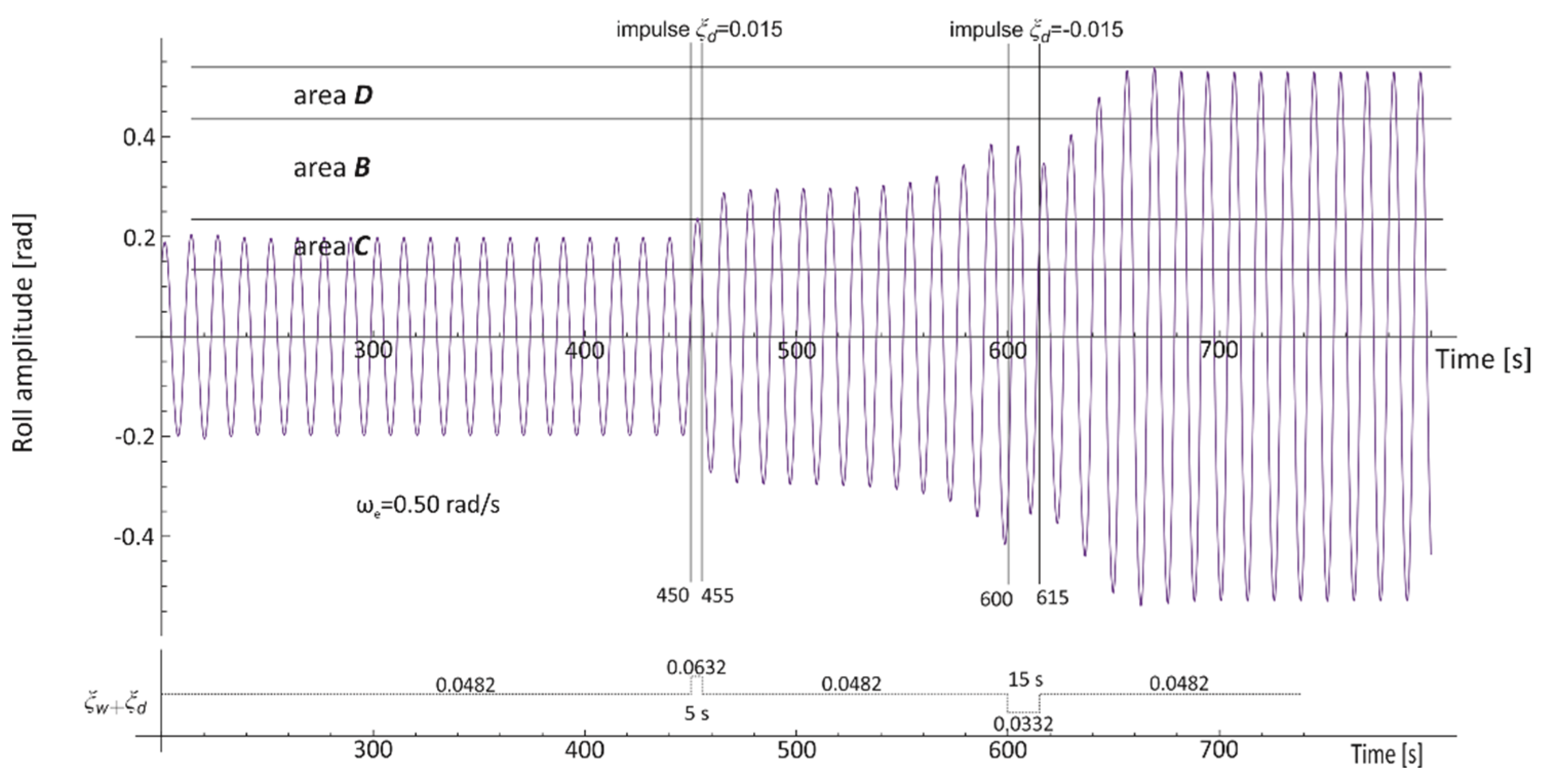 Jmse 08 00091 g012 Jmse 08 00091 g012