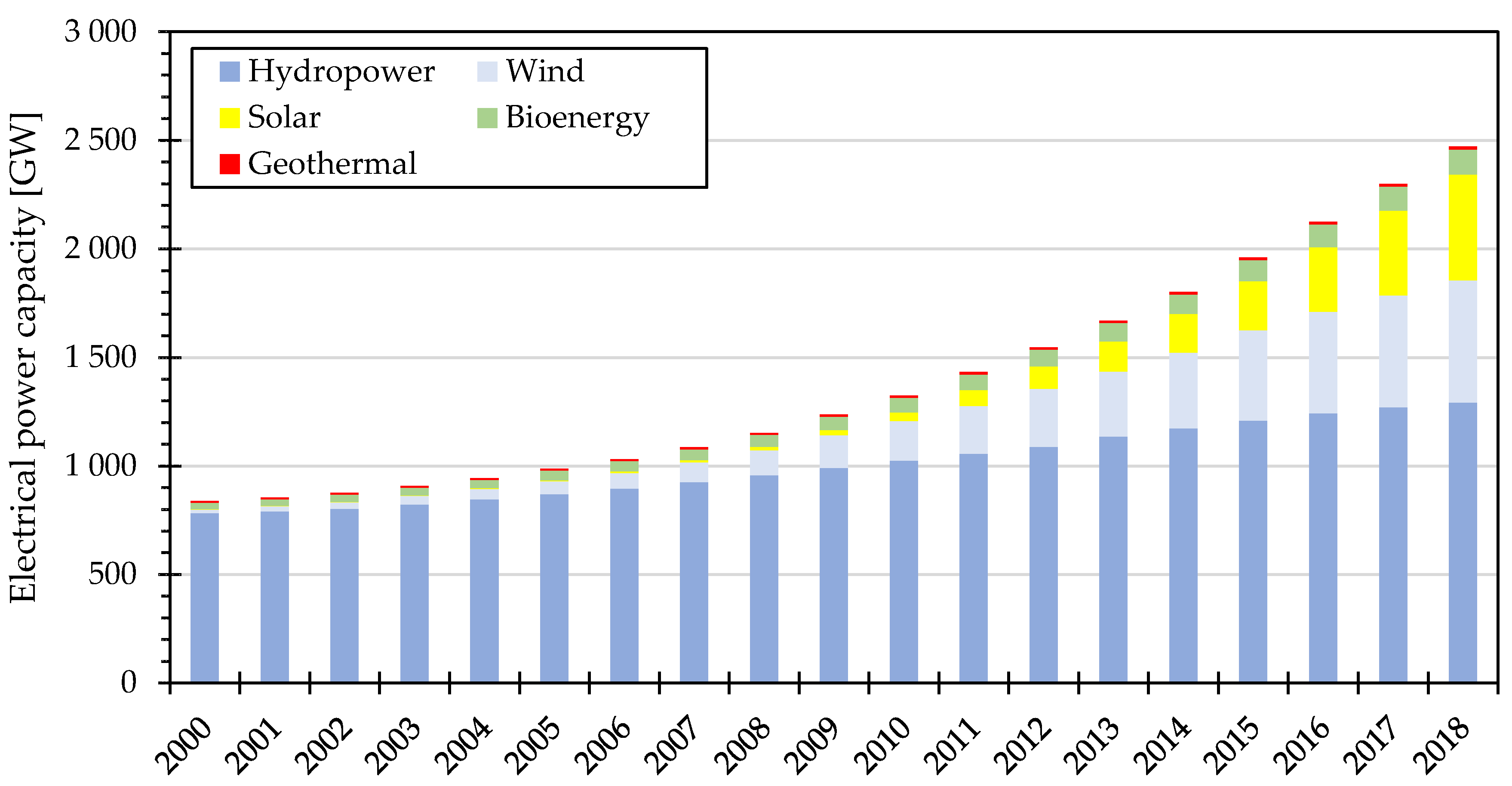 Jmse 08 00093 g001 Jmse 08 00093 g001