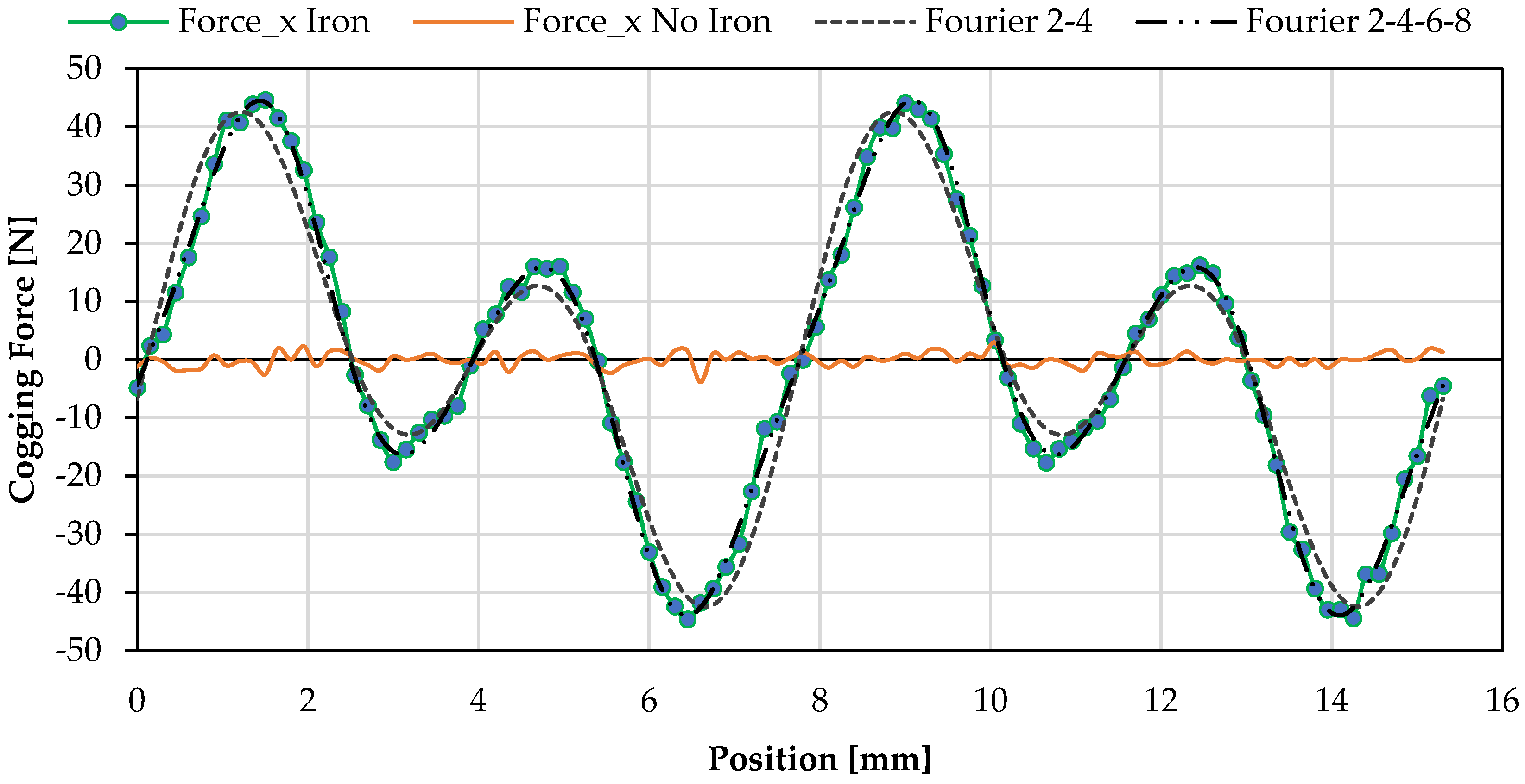 Jmse 08 00093 g015 Jmse 08 00093 g015