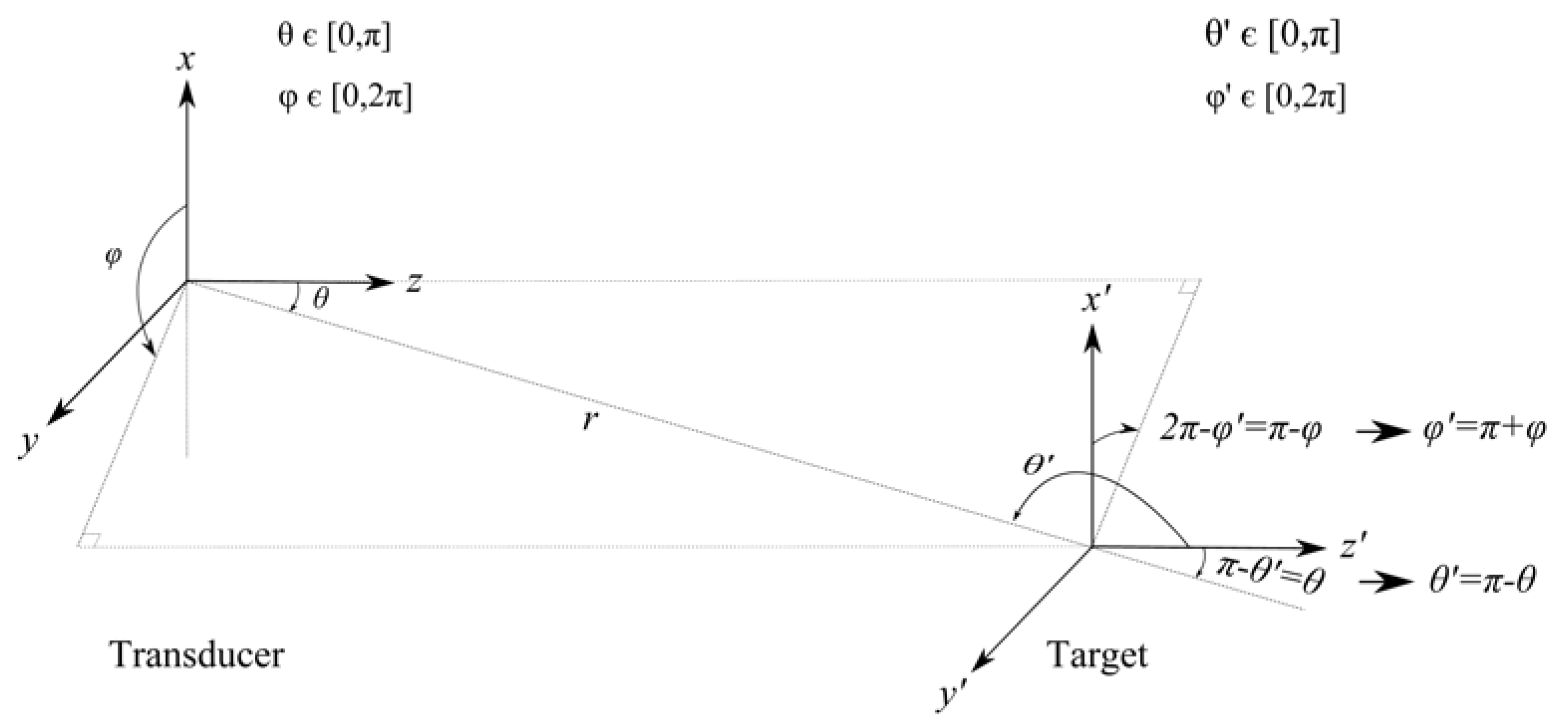 Jmse 08 00098 g002 Jmse 08 00098 g002