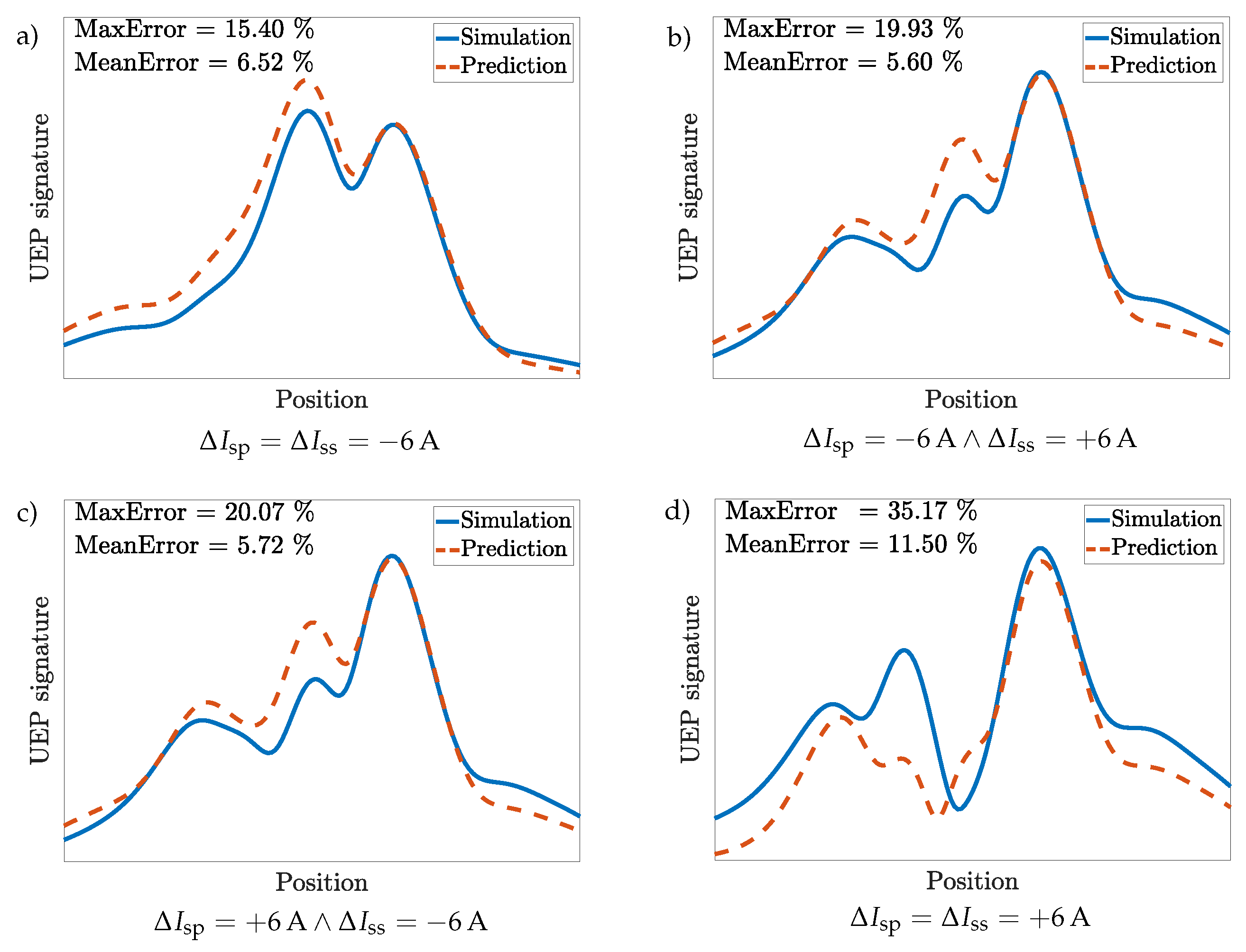Jmse 08 00105 g007 Jmse 08 00105 g007