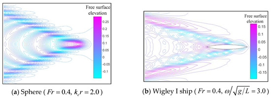 洋書 Practical Ship Hydrodynamics Practical Ship Hydrodynamics | ScienceDirect